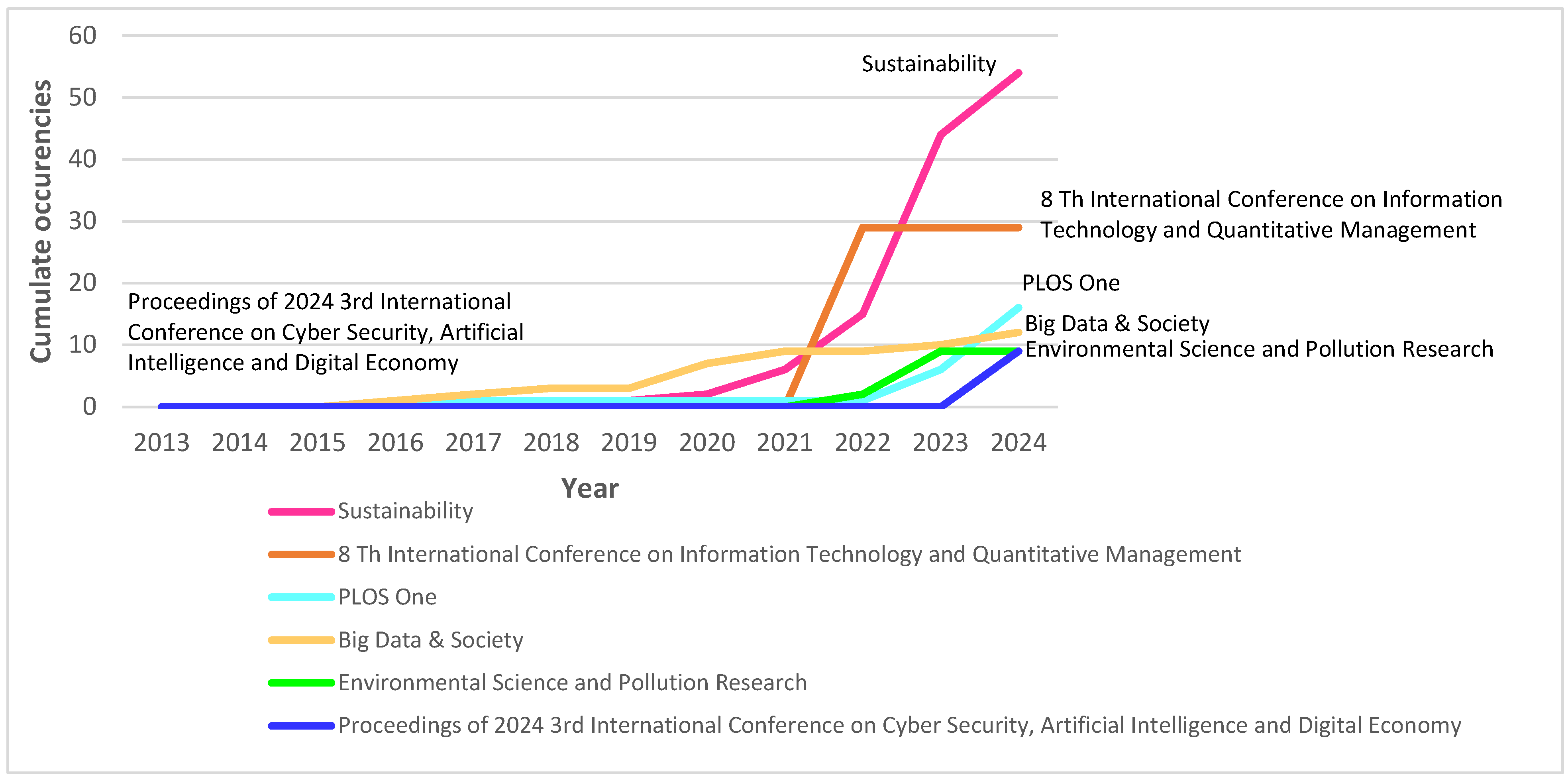 Electronics 14 02709 g004