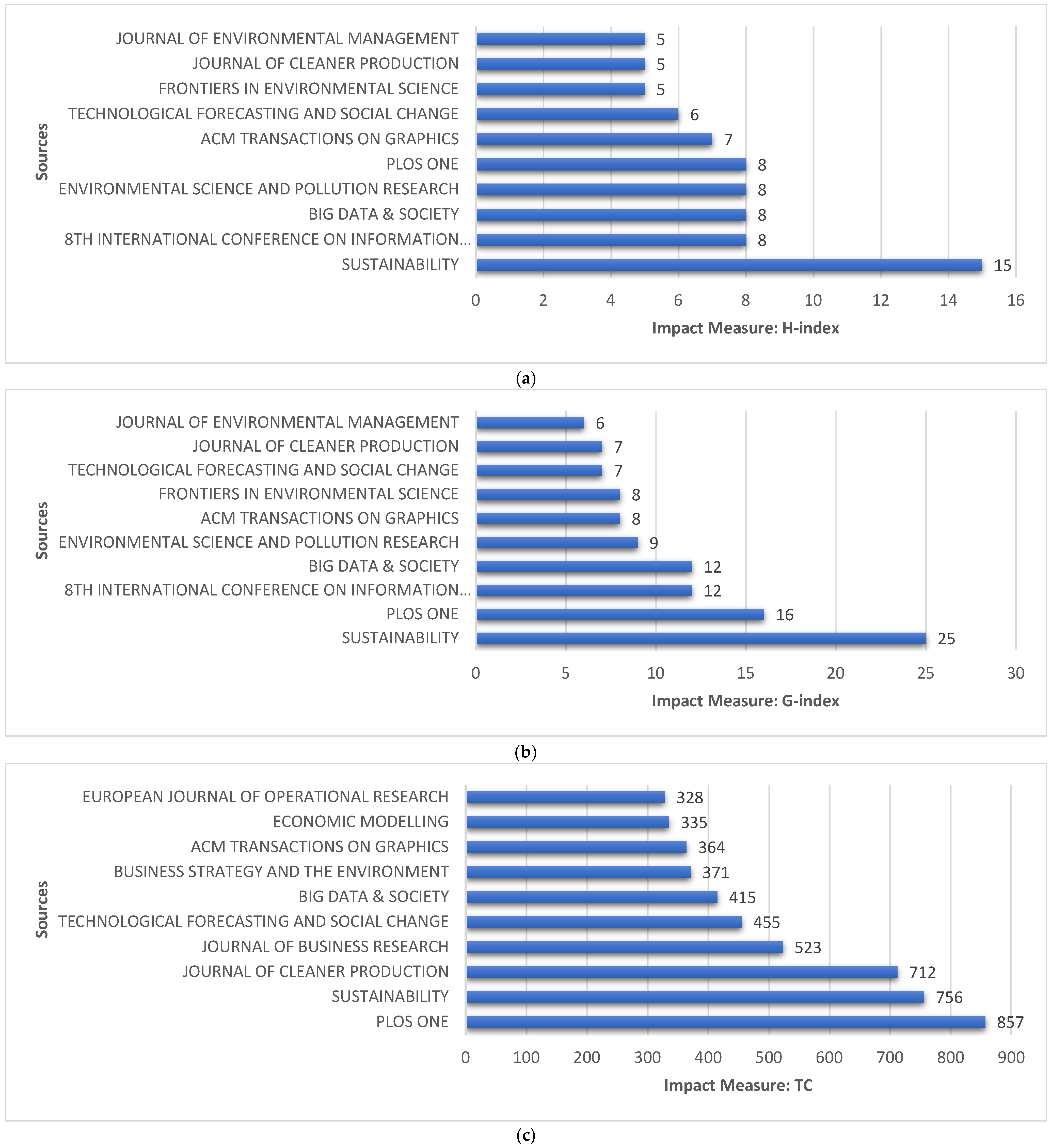 Electronics 14 02709 g005a