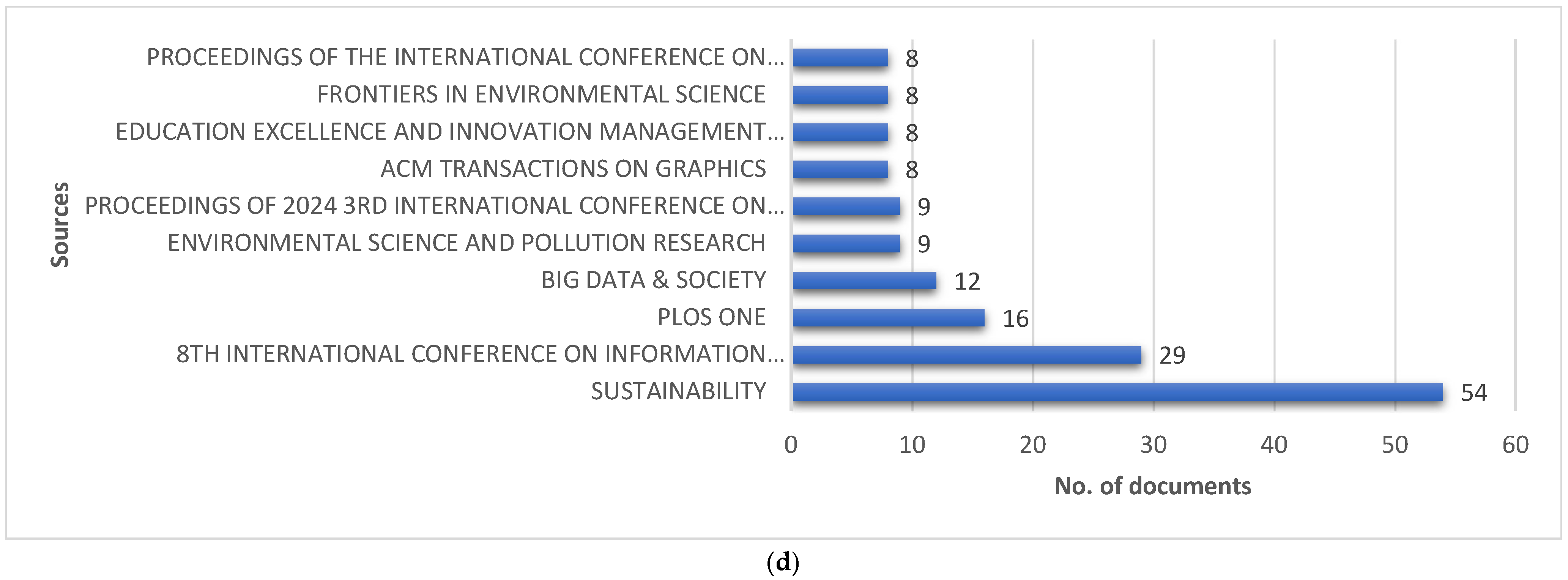Electronics 14 02709 g005b