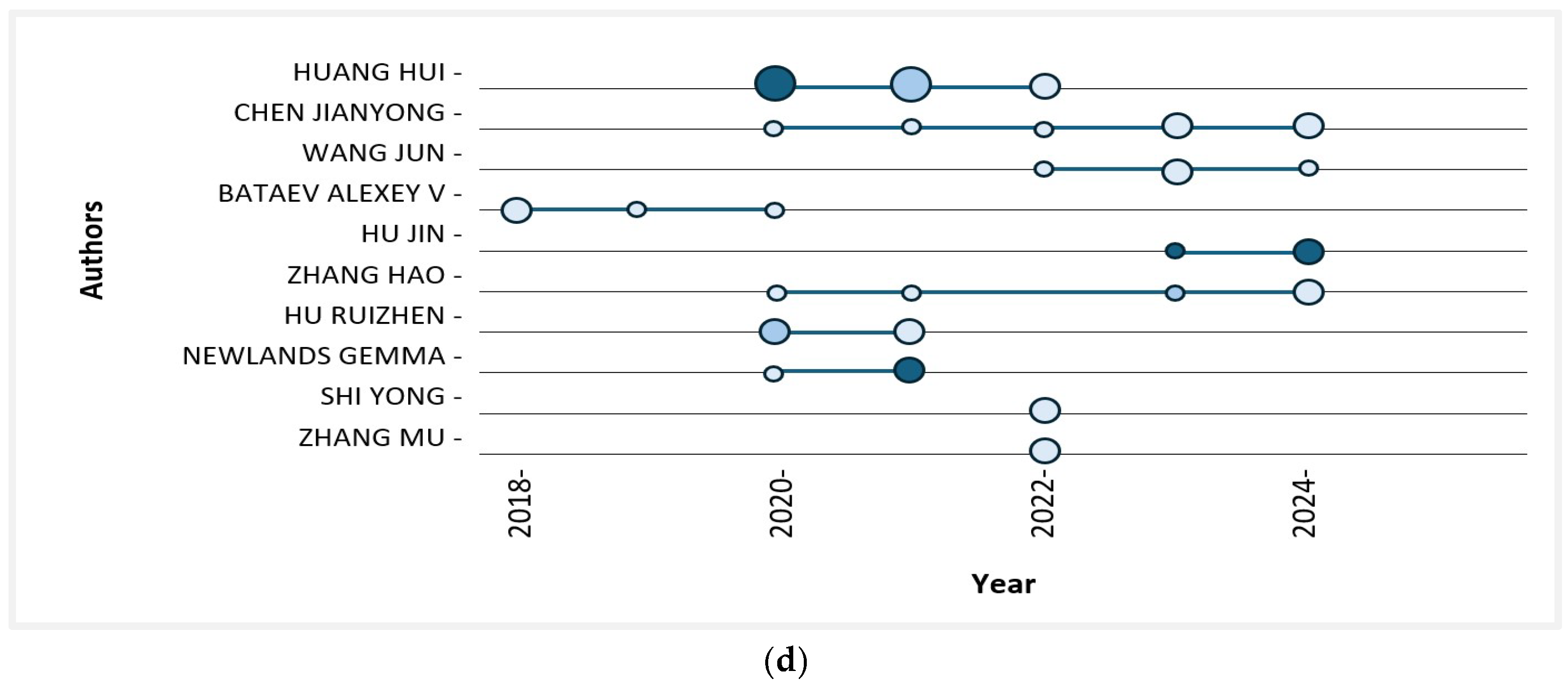 Electronics 14 02709 g006b