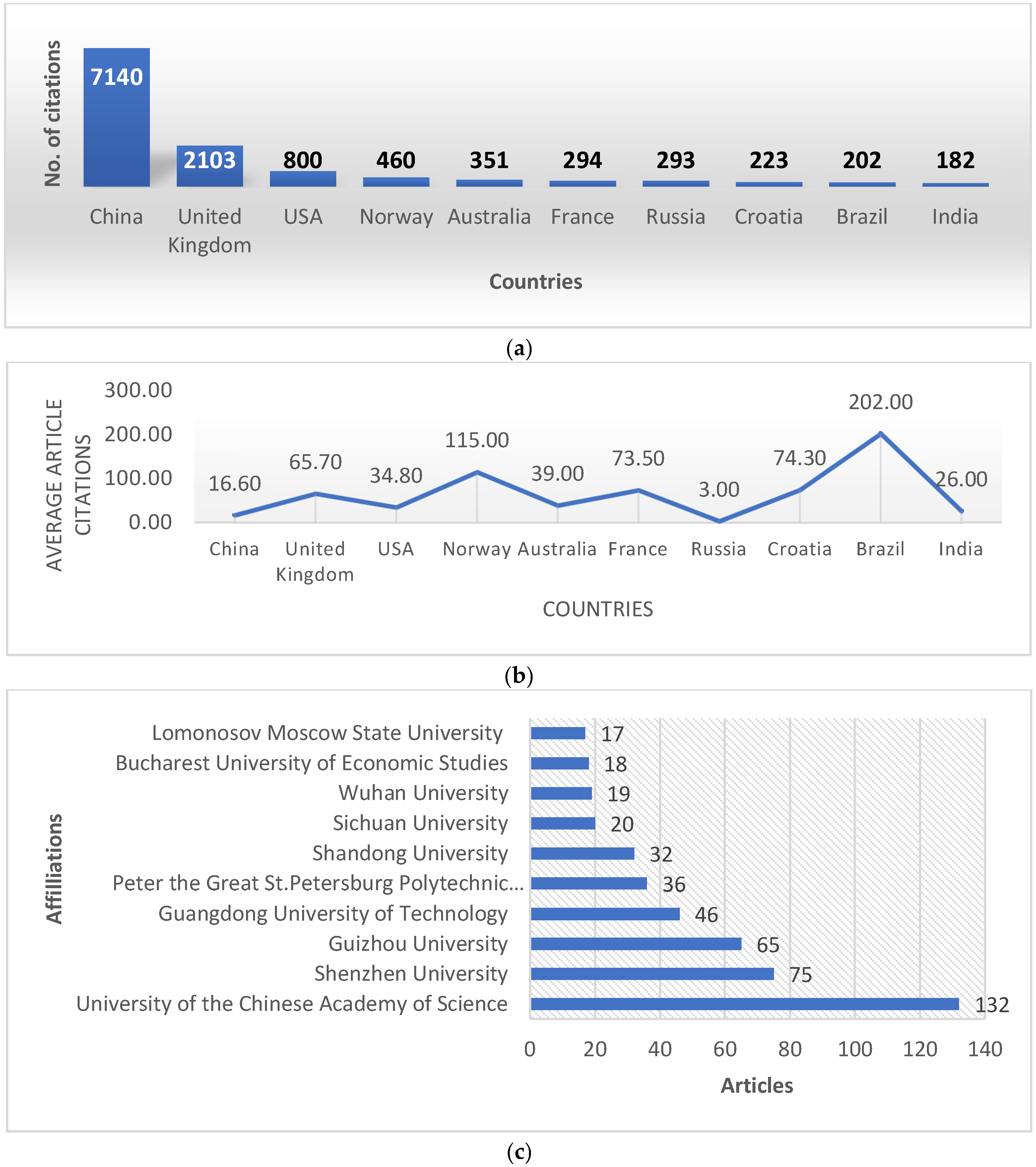 Electronics 14 02709 g008a