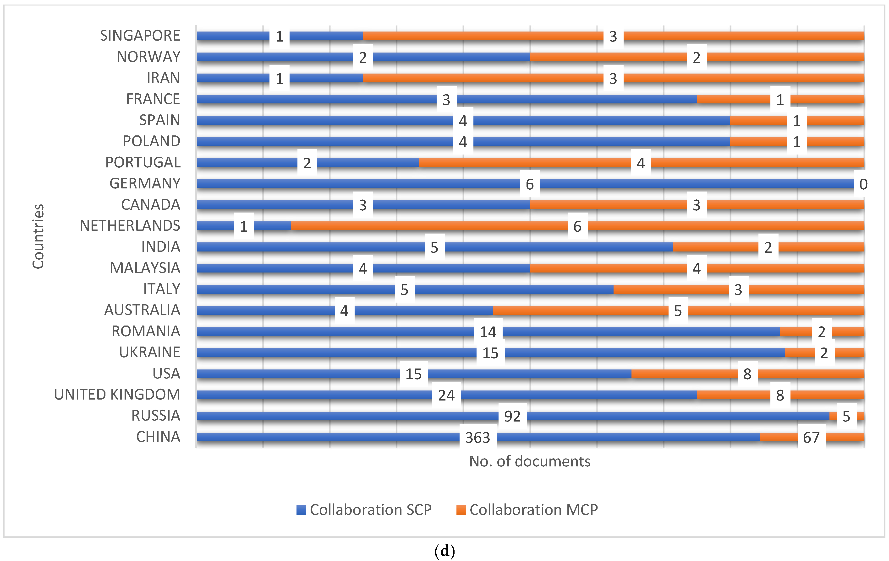 Electronics 14 02709 g008b