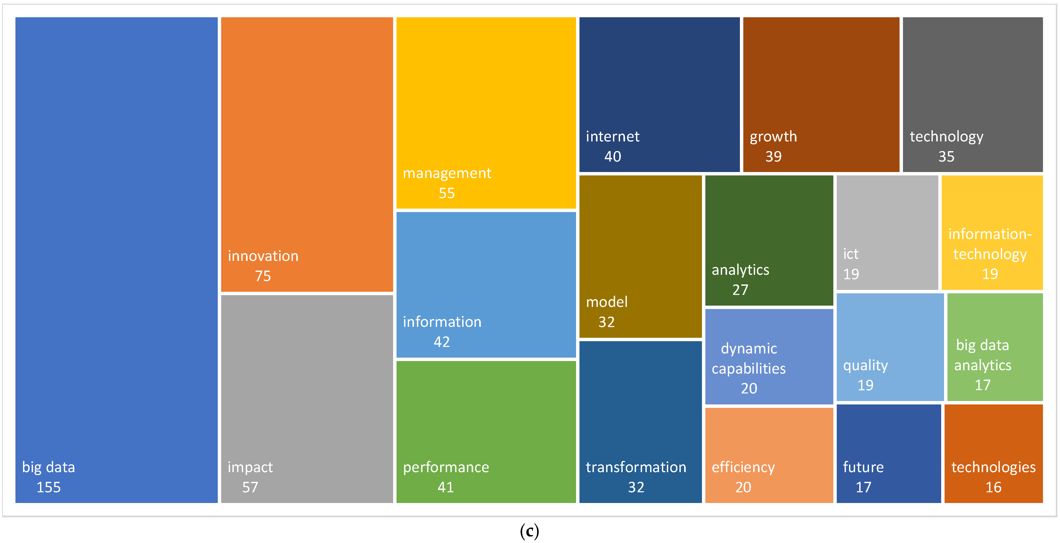 Electronics 14 02709 g011b