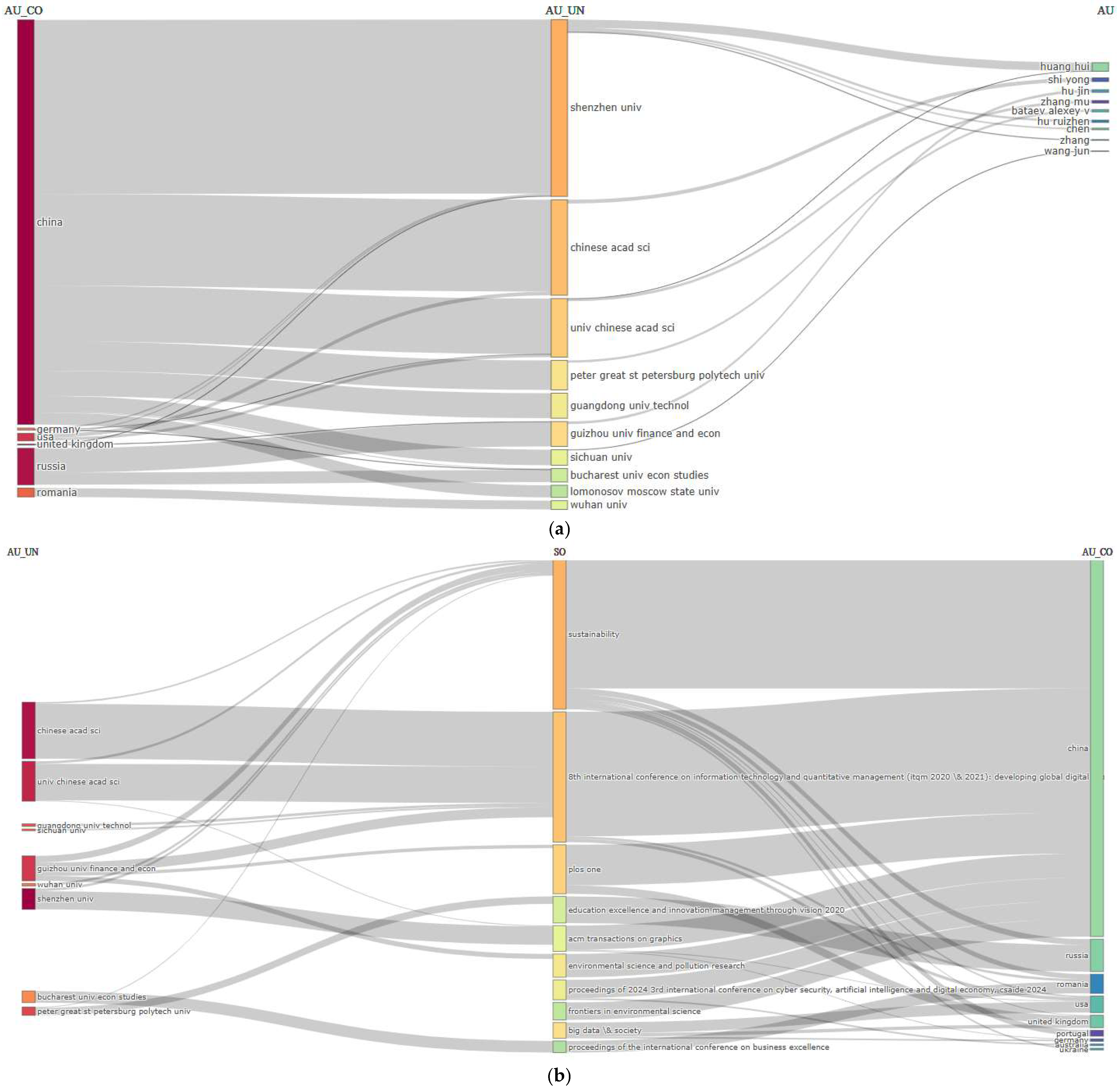 Electronics 14 02709 g012a