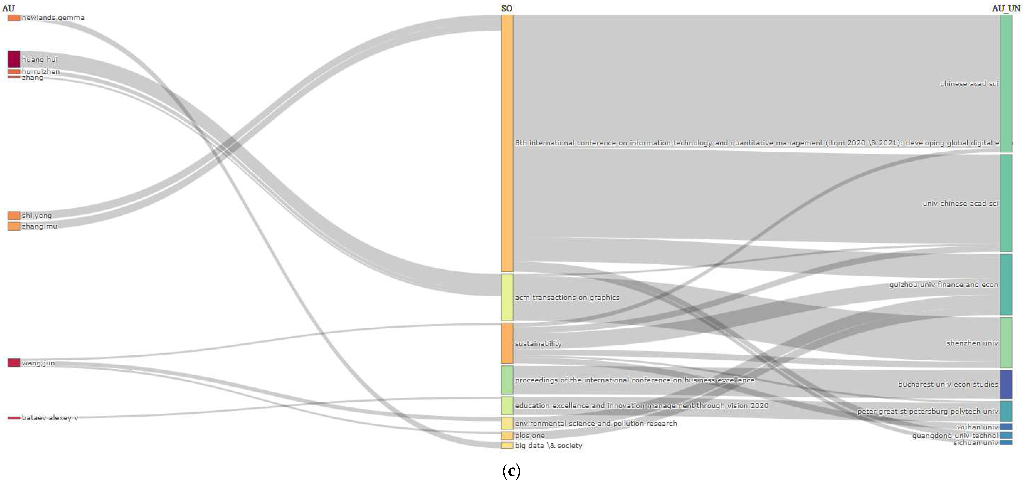 Electronics 14 02709 g012b