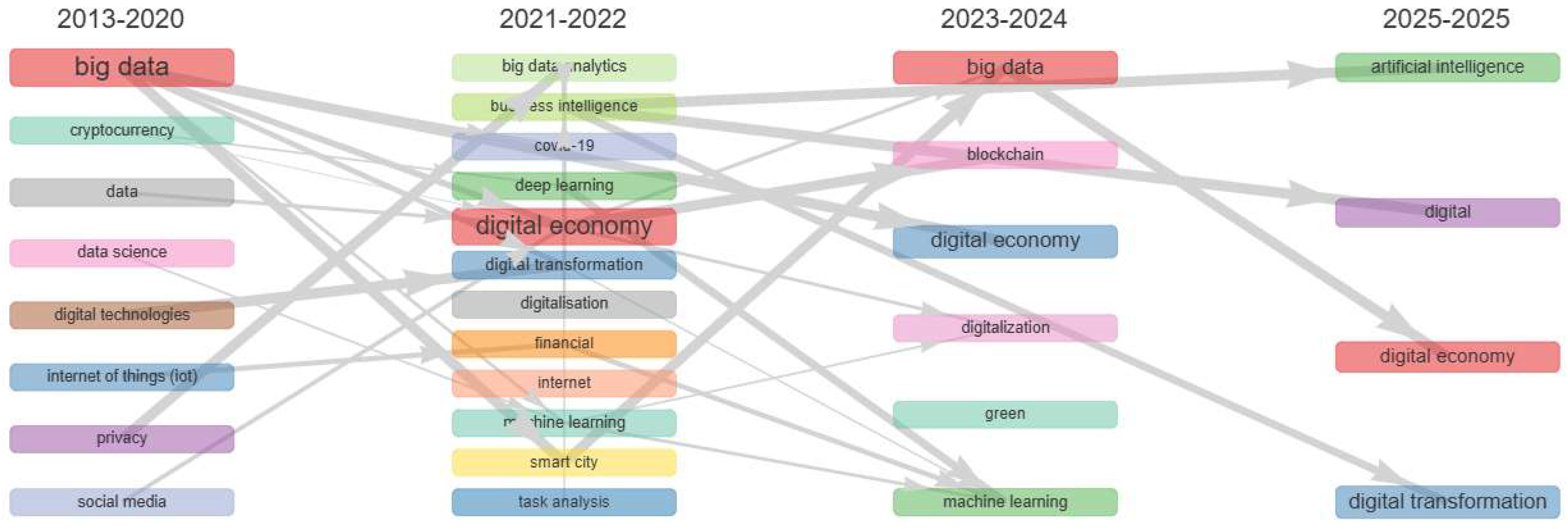 Electronics 14 02709 g016