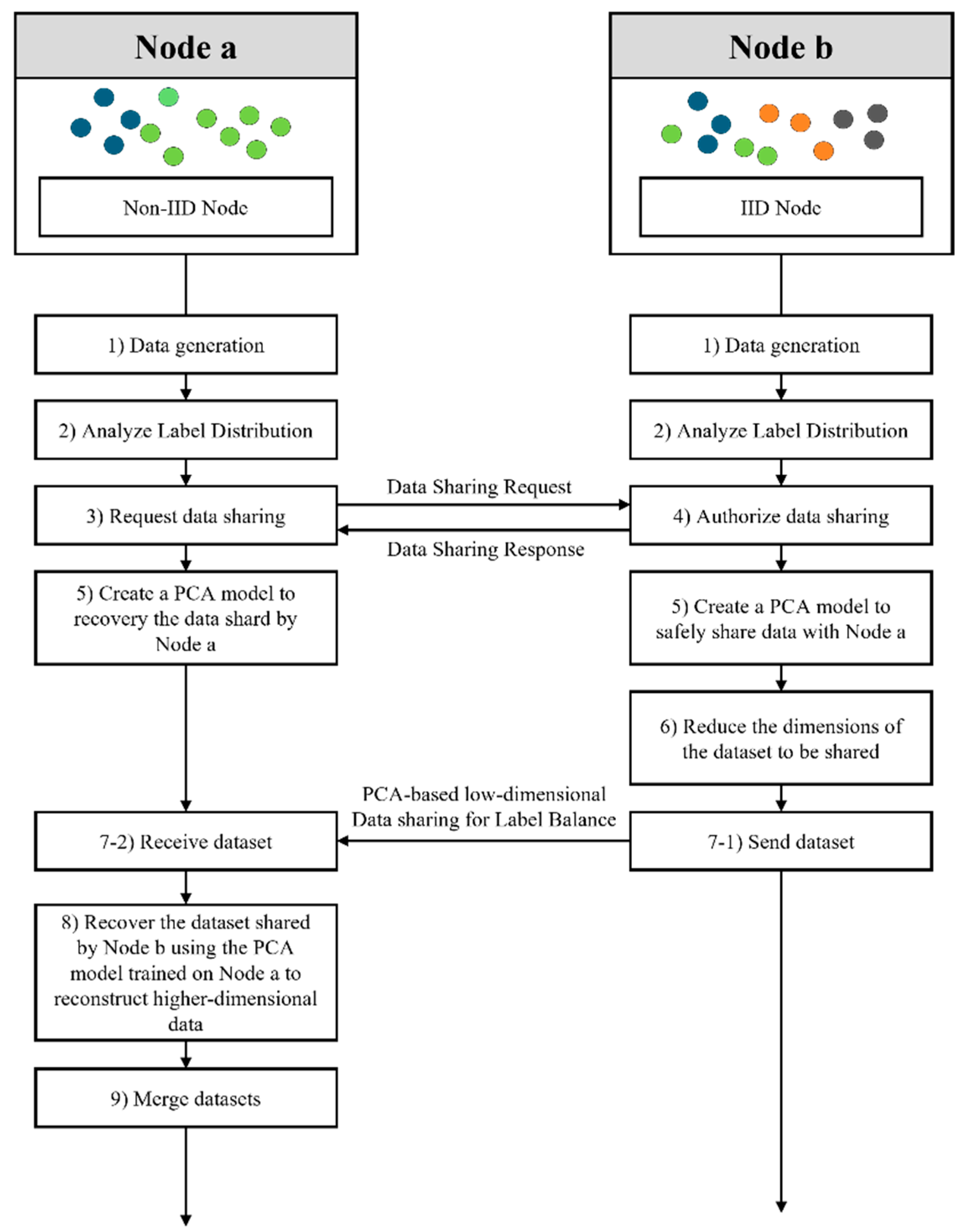 Electronics 14 02711 g001