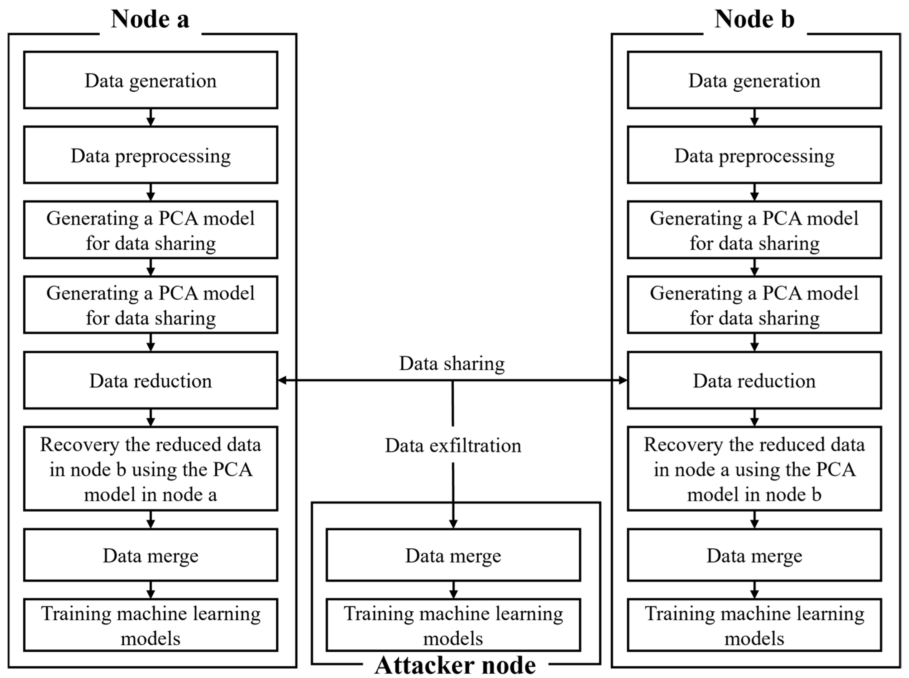 Electronics 14 02711 g002