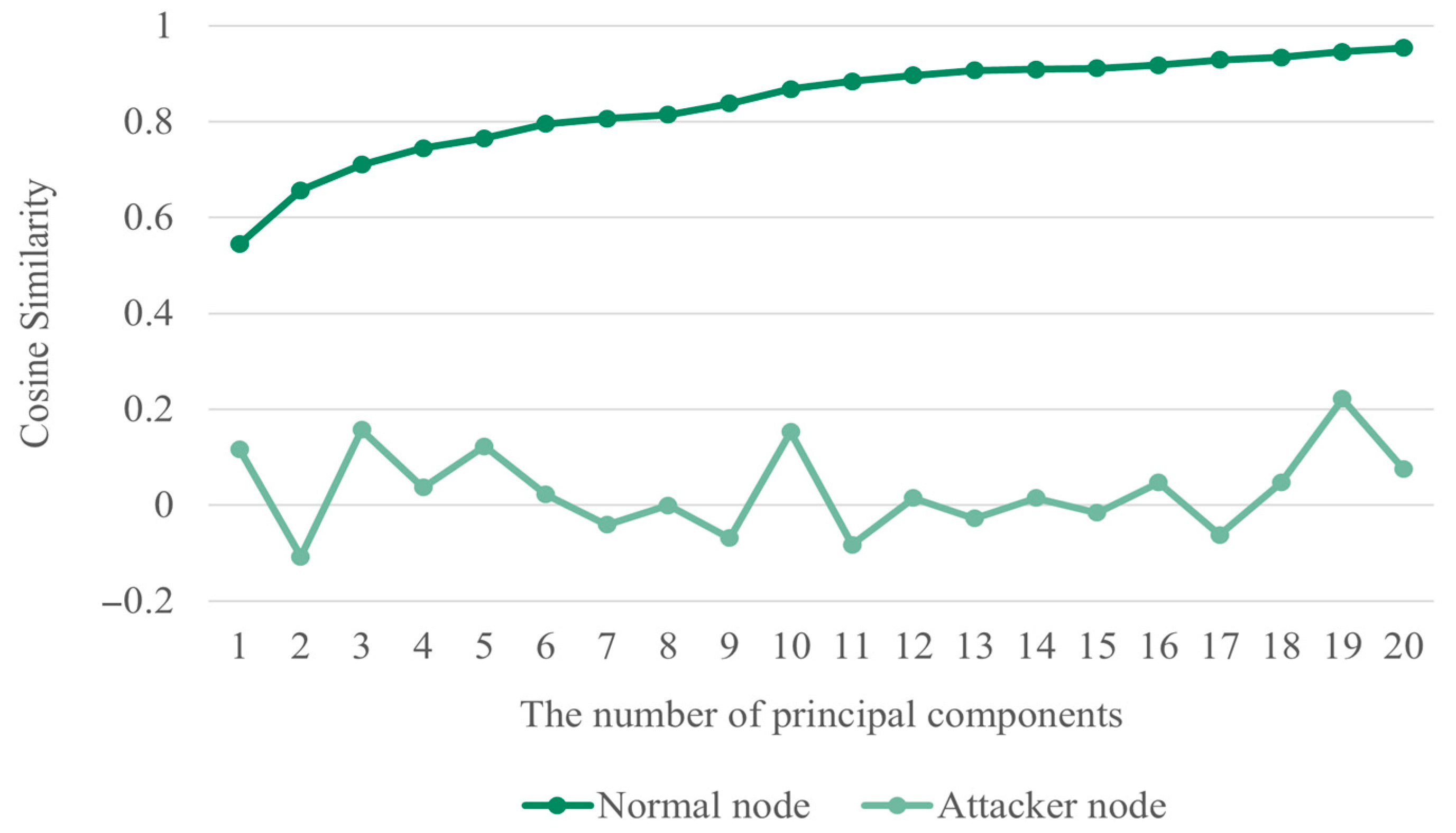 Electronics 14 02711 g003