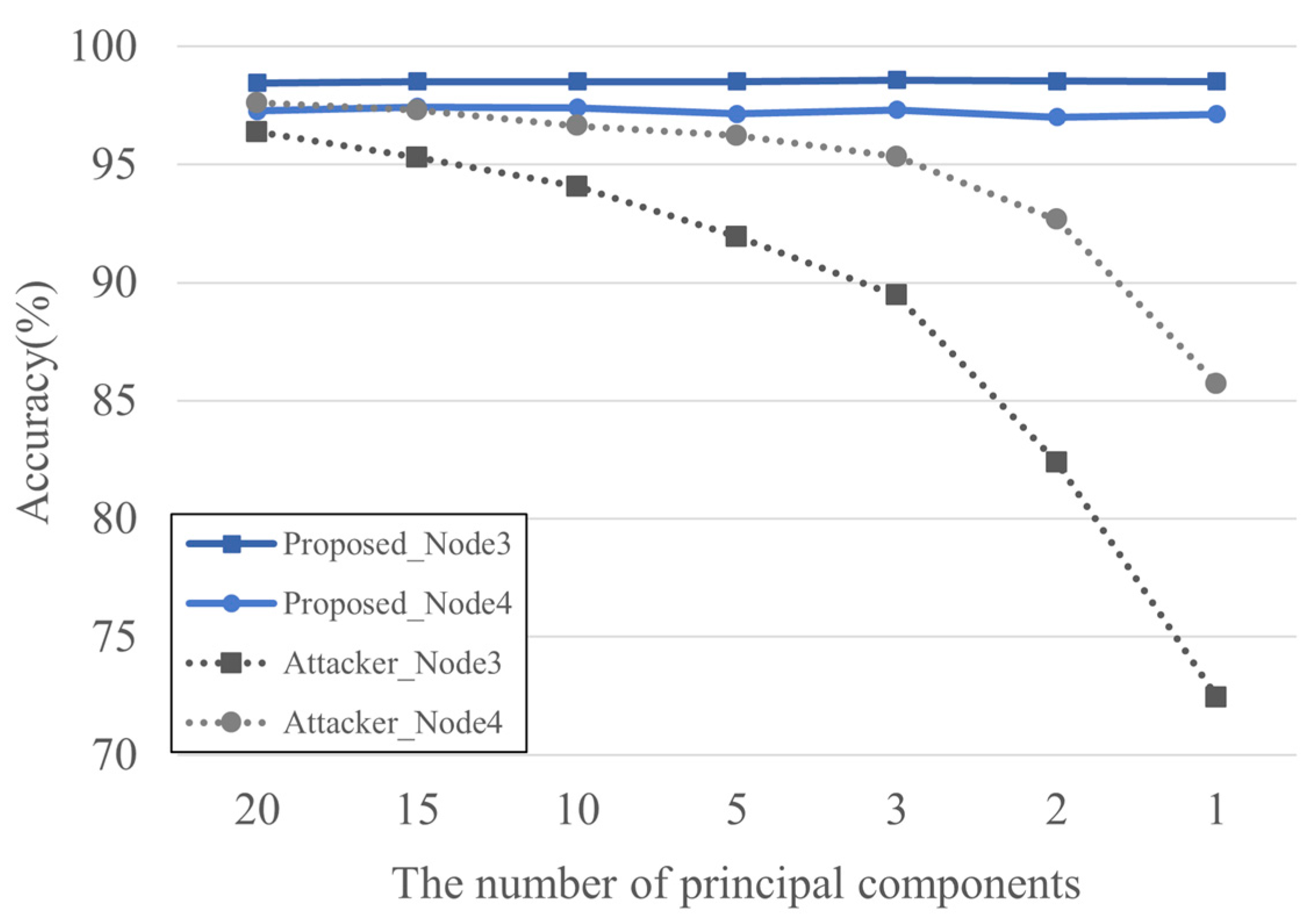 Electronics 14 02711 g004