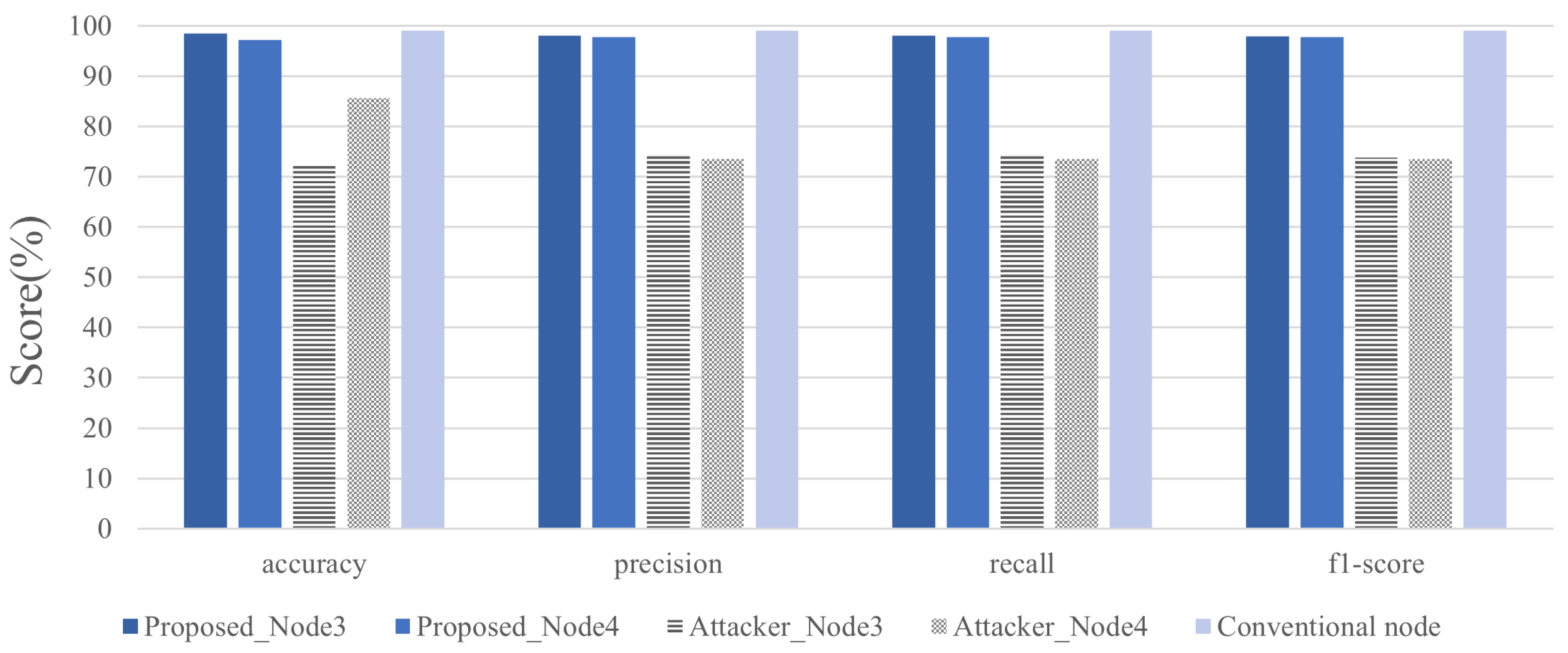 Electronics 14 02711 g005