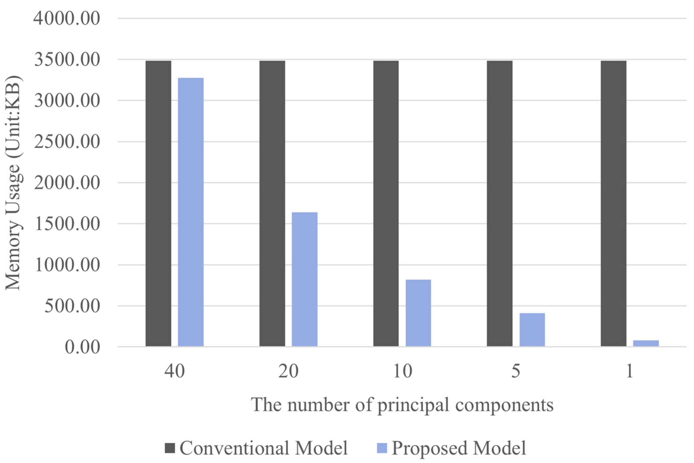 Electronics 14 02711 g006