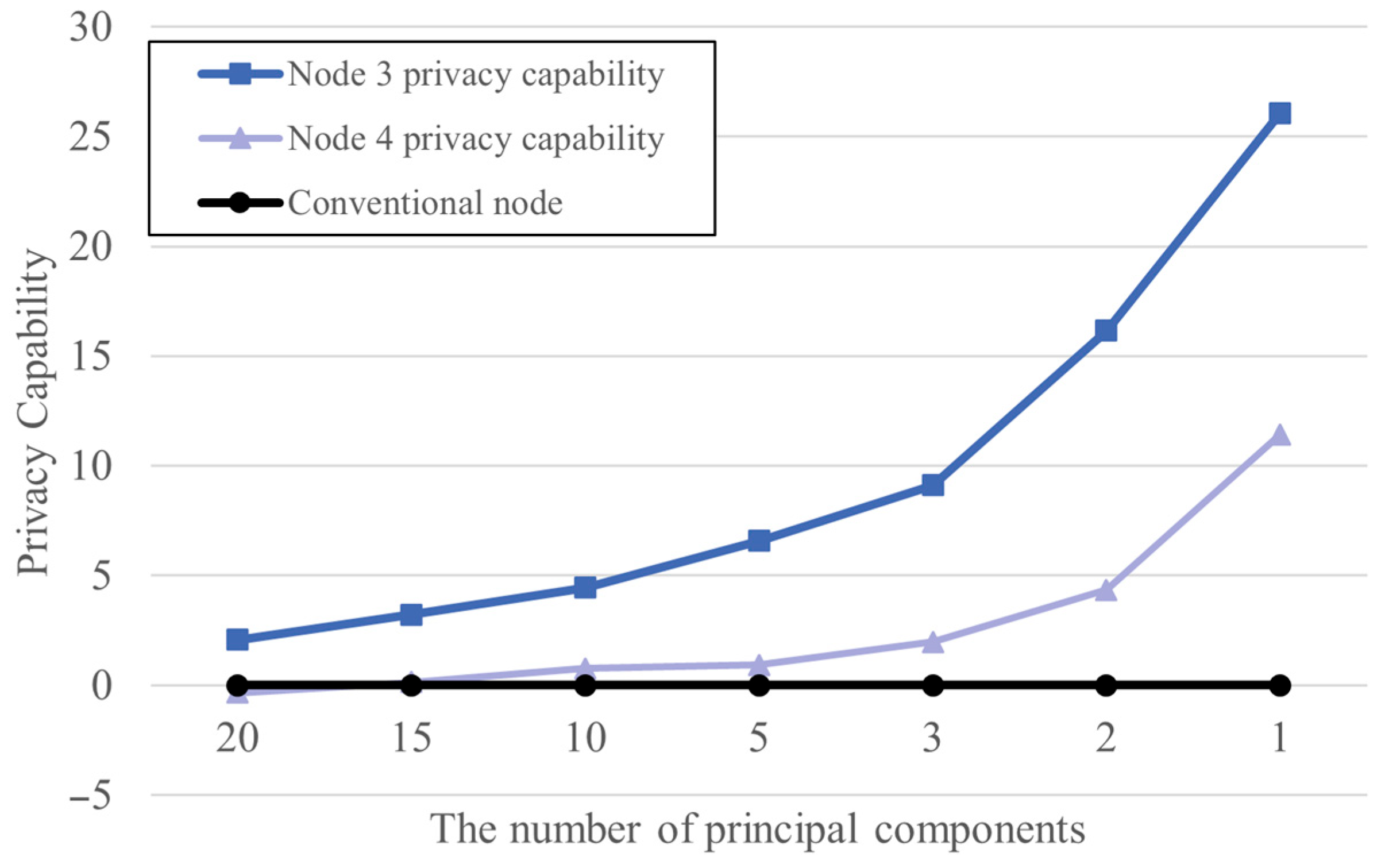 Electronics 14 02711 g007
