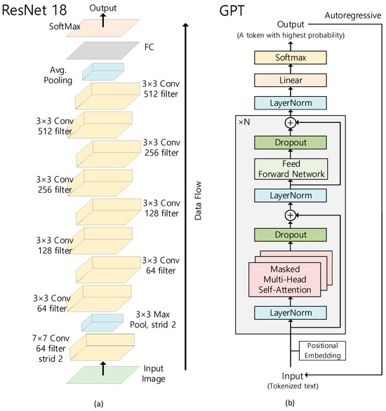 Electronics 14 02718 g003
