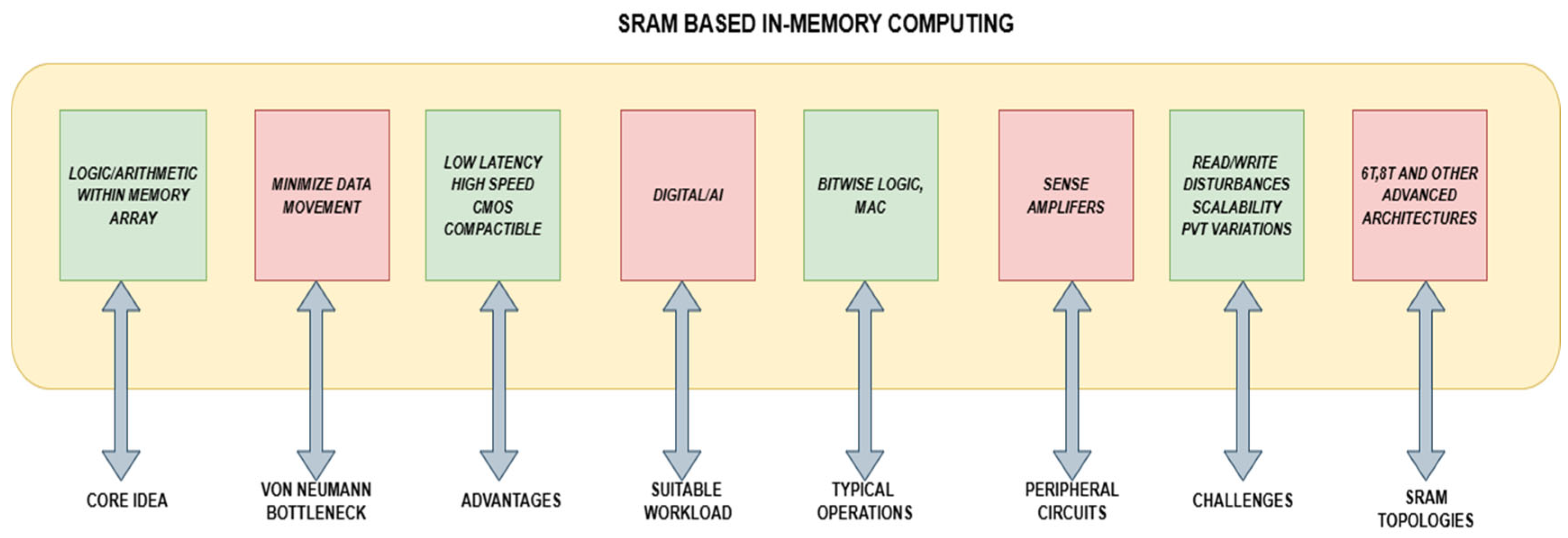 Electronics 14 02719 g002
