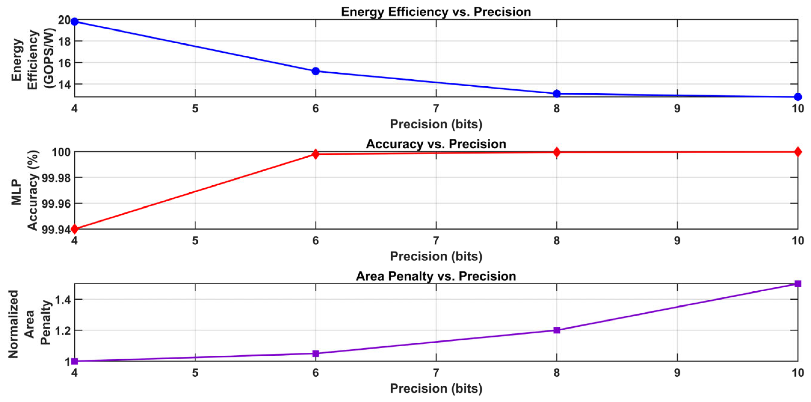 Electronics 14 02719 g022