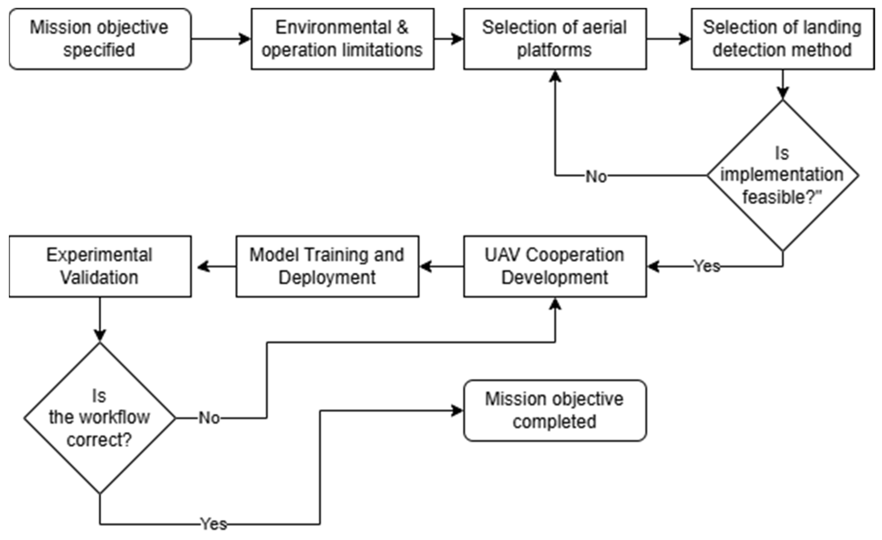 Electronics 14 02726 g001