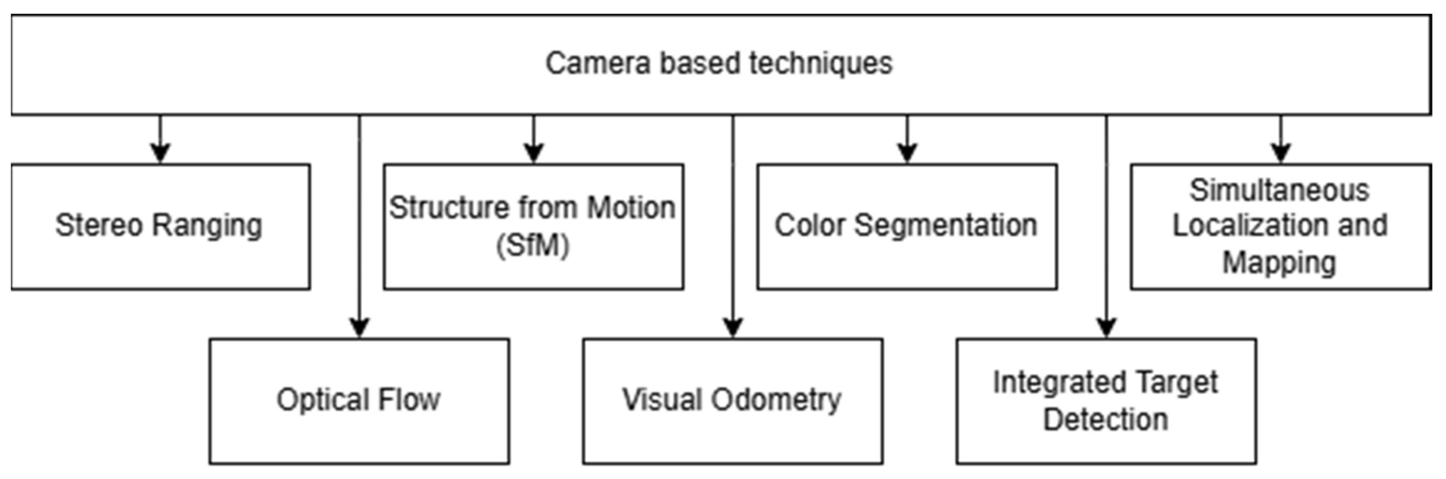 Electronics 14 02726 g004