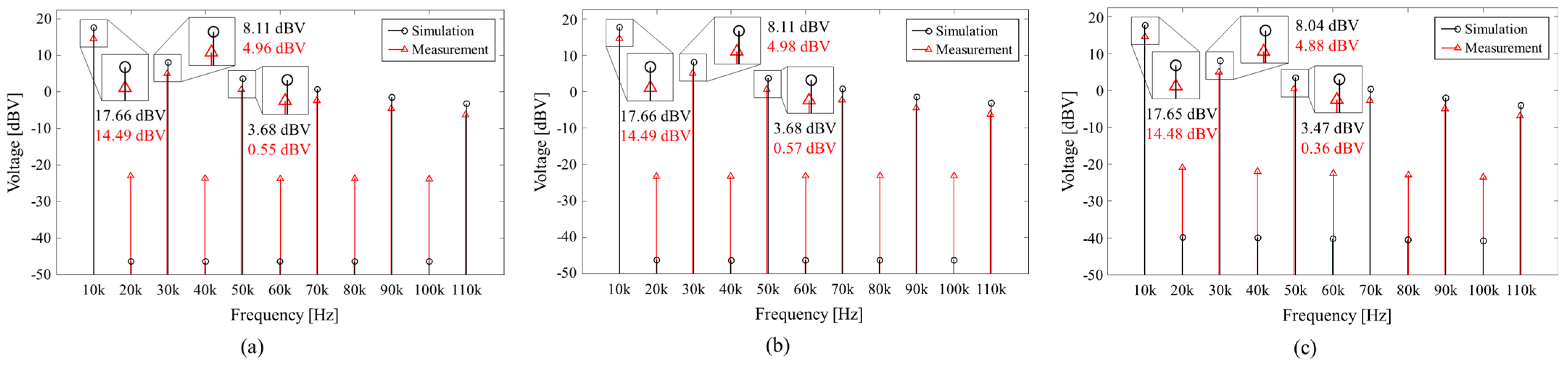 Electronics 14 02729 g010