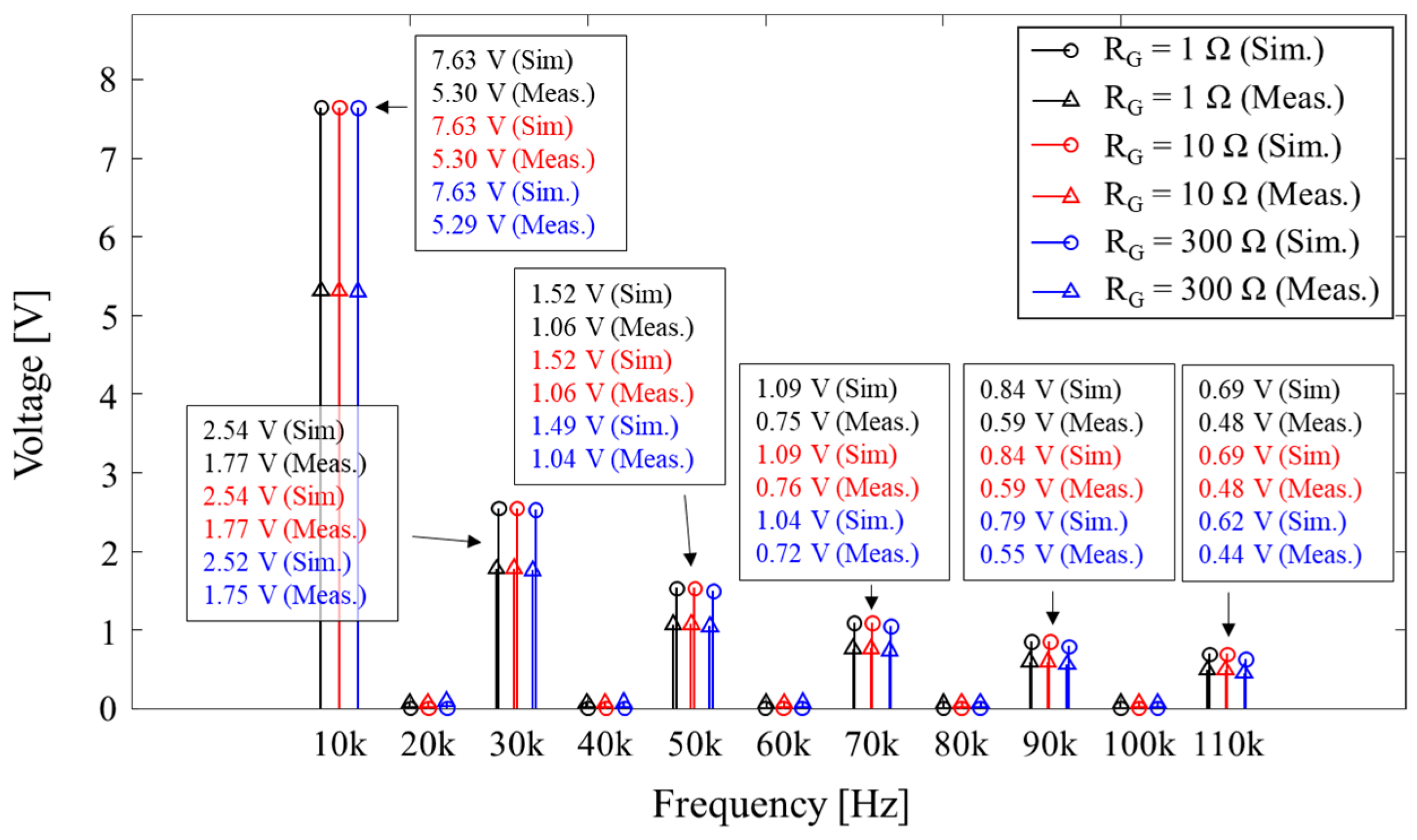 Electronics 14 02729 g011