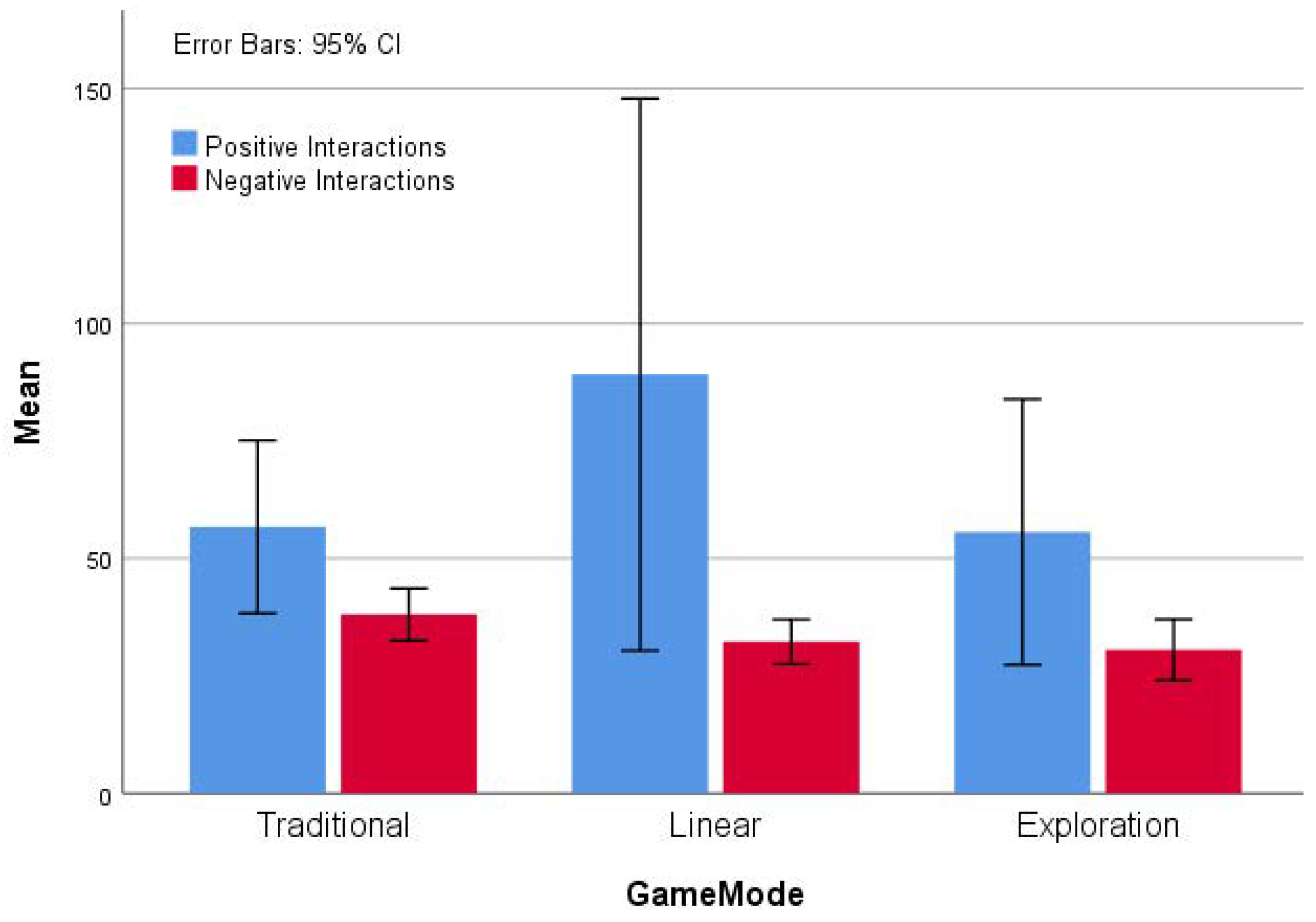 Electronics 14 02732 g006