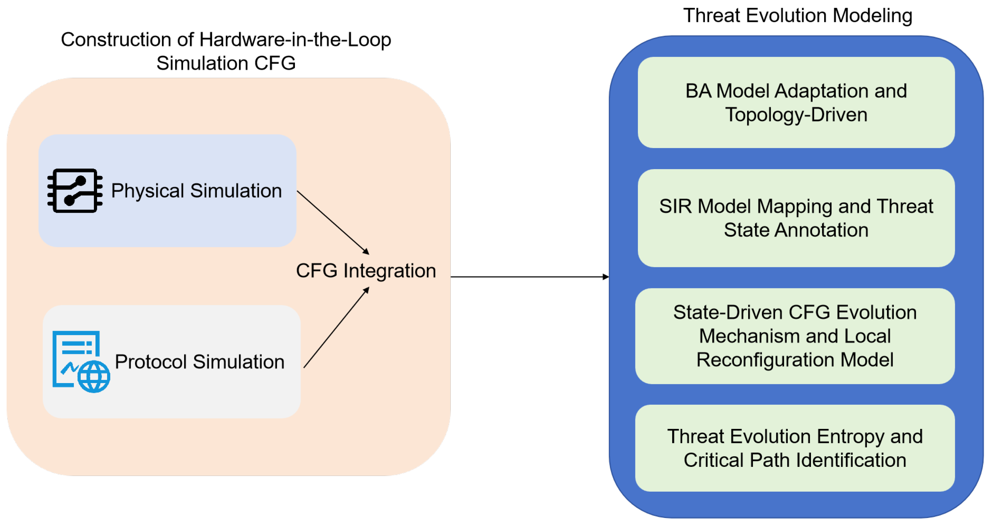 Electronics 14 02739 g001