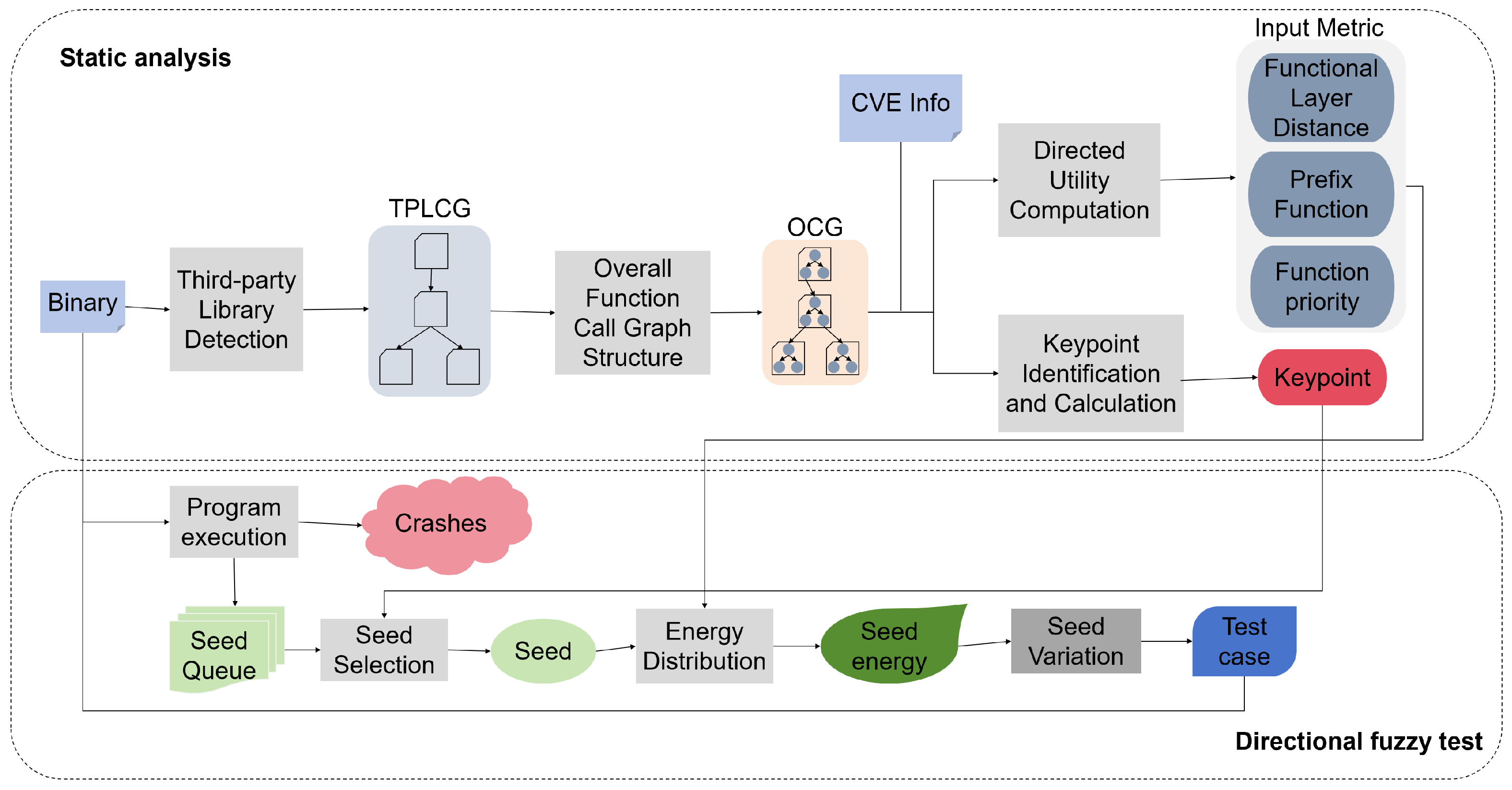 Electronics 14 02739 g002