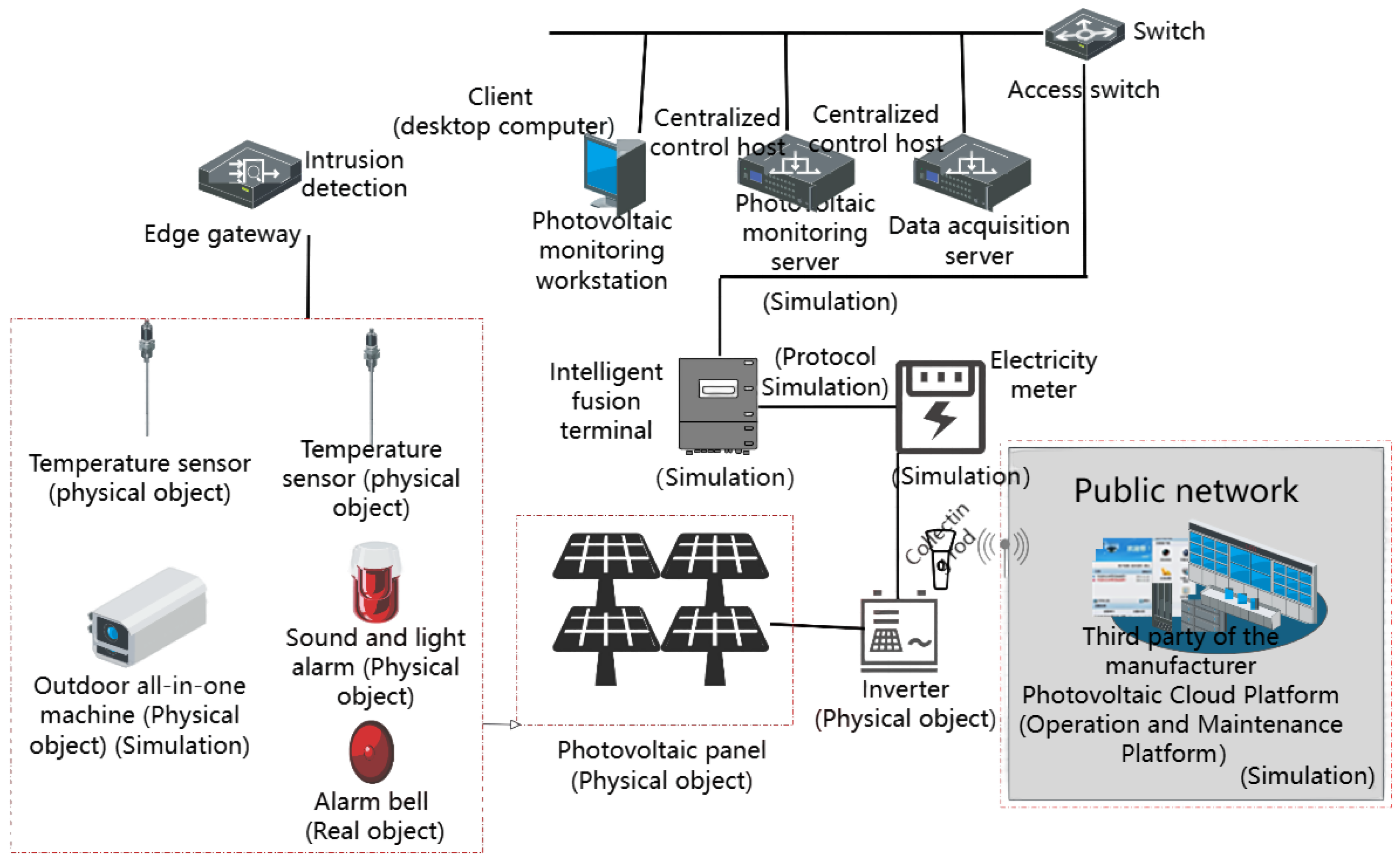 Electronics 14 02739 g003