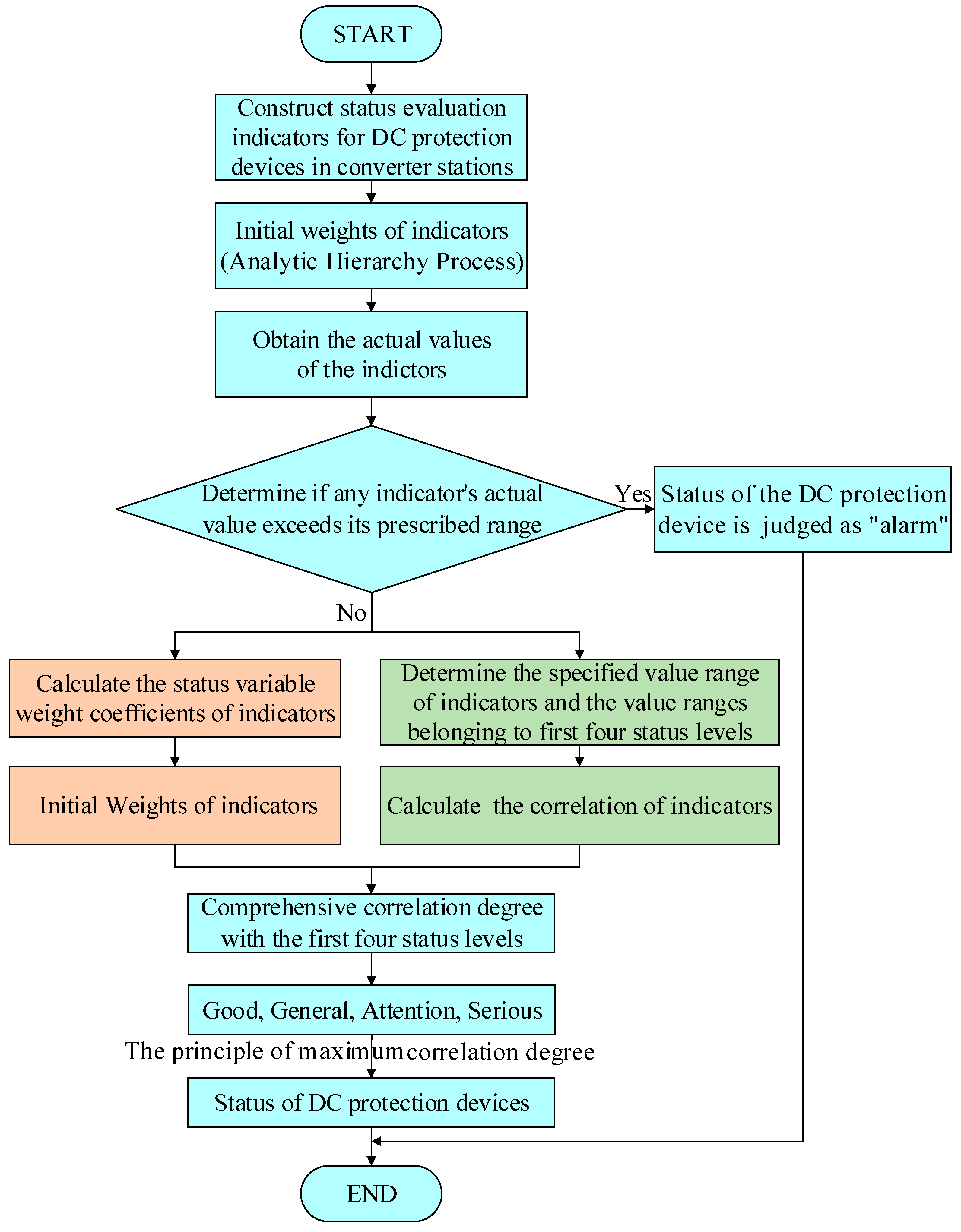 Electronics 14 02740 g005