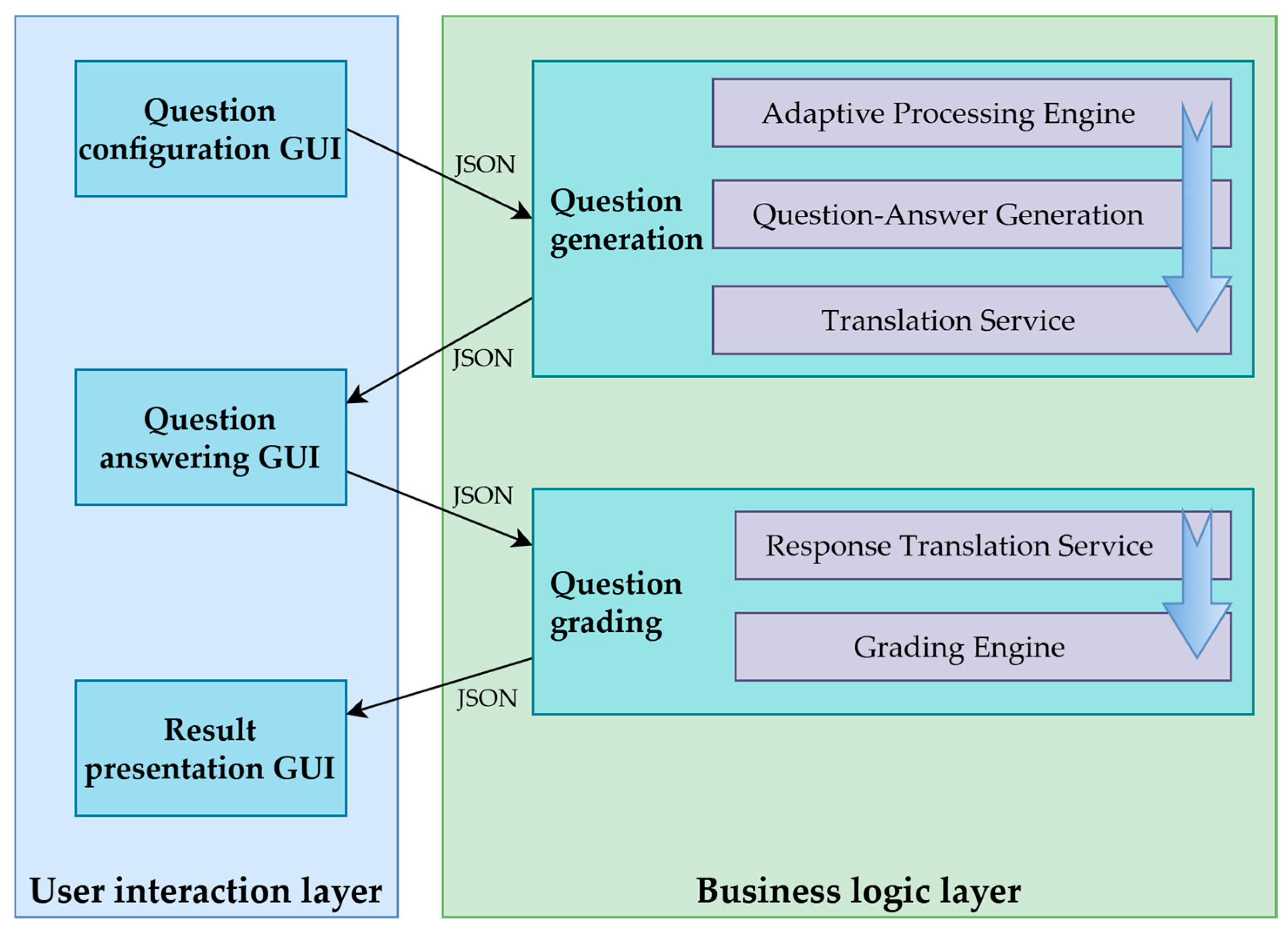 Electronics 14 02835 g001
