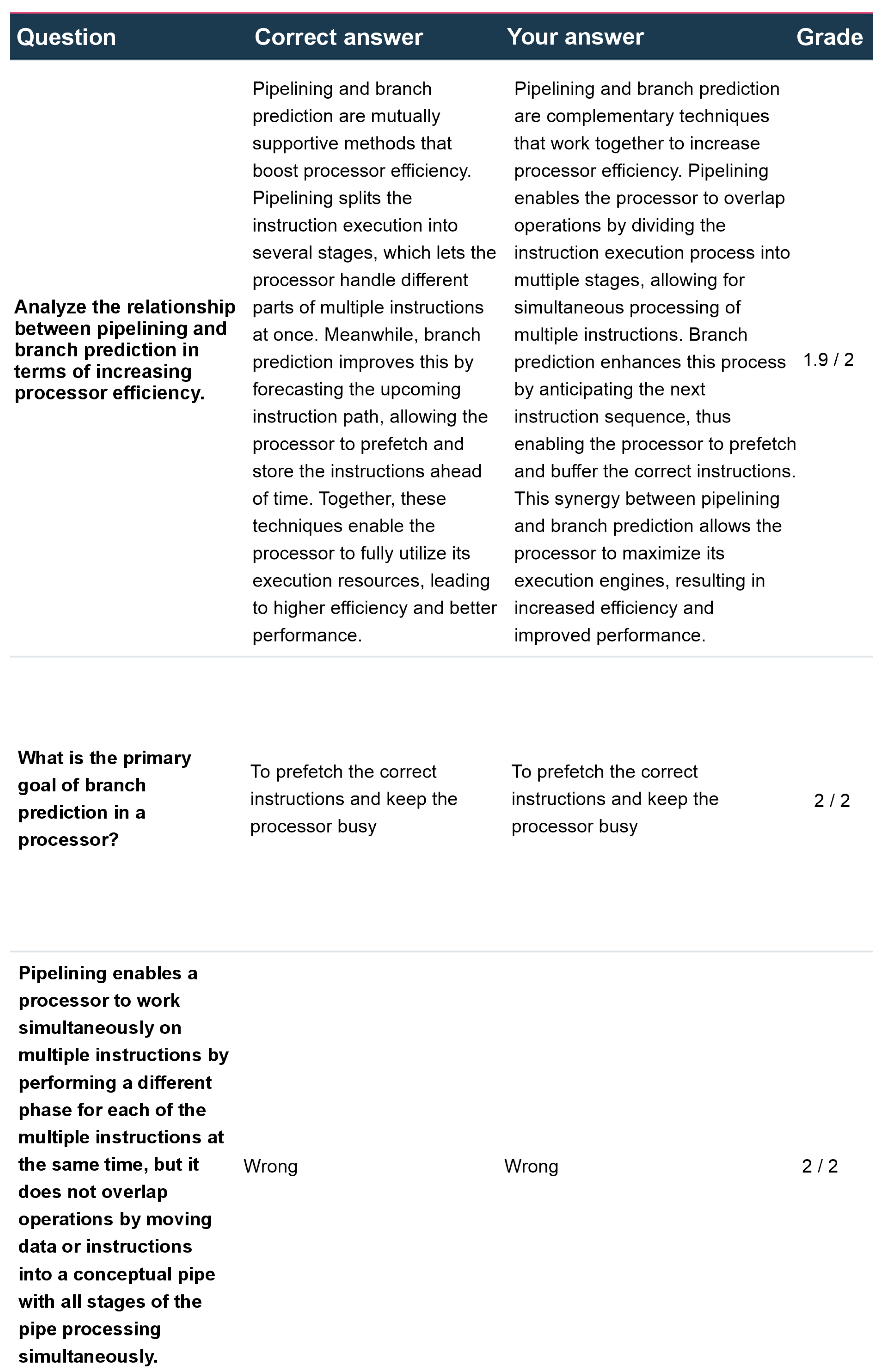 Electronics 14 02835 g004