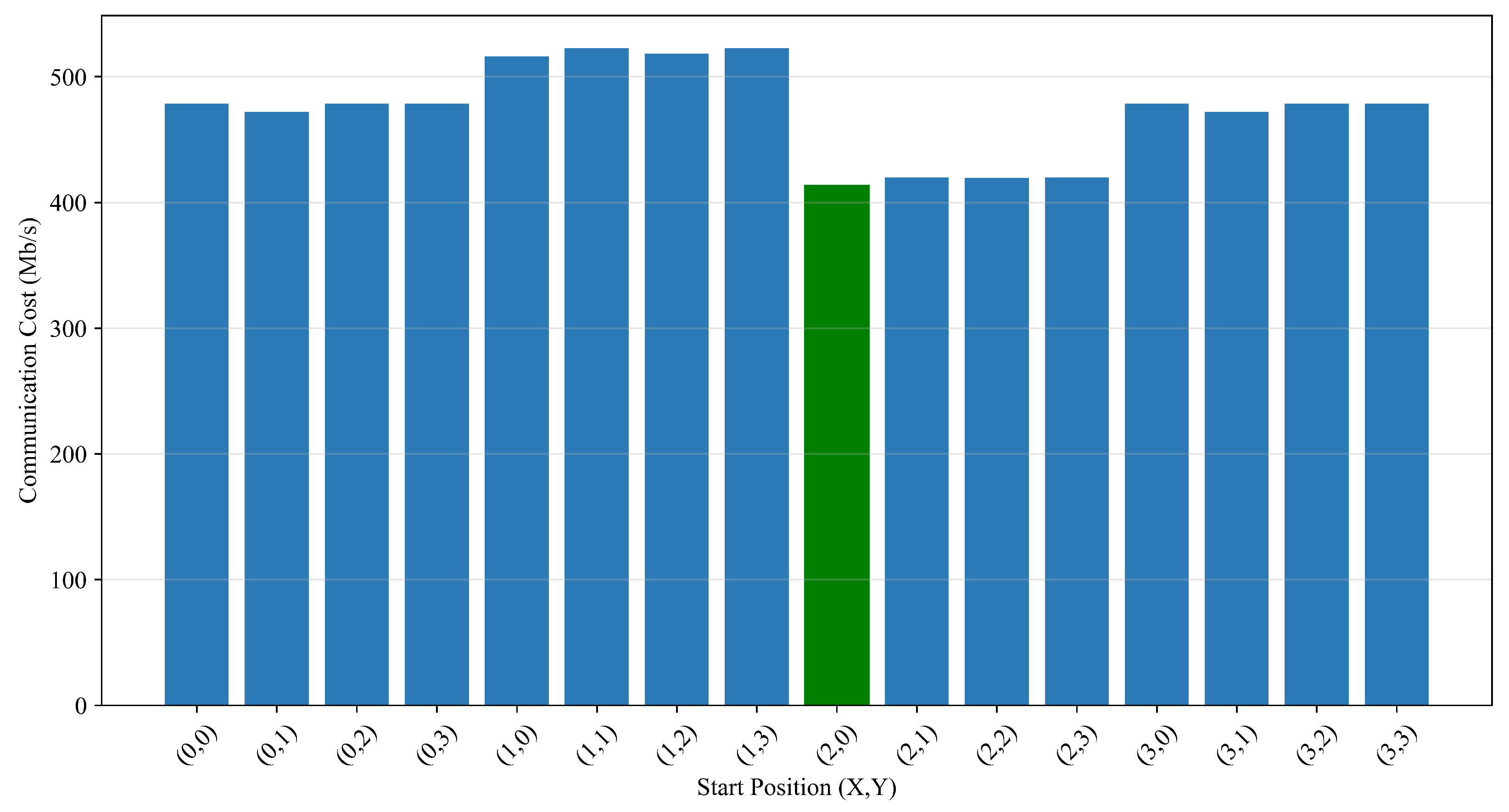 ET: A Metaheuristic Optimization Algorithm for Task Mapping in Network ...