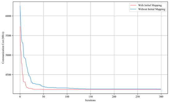 ET: A Metaheuristic Optimization Algorithm for Task Mapping in Network ...