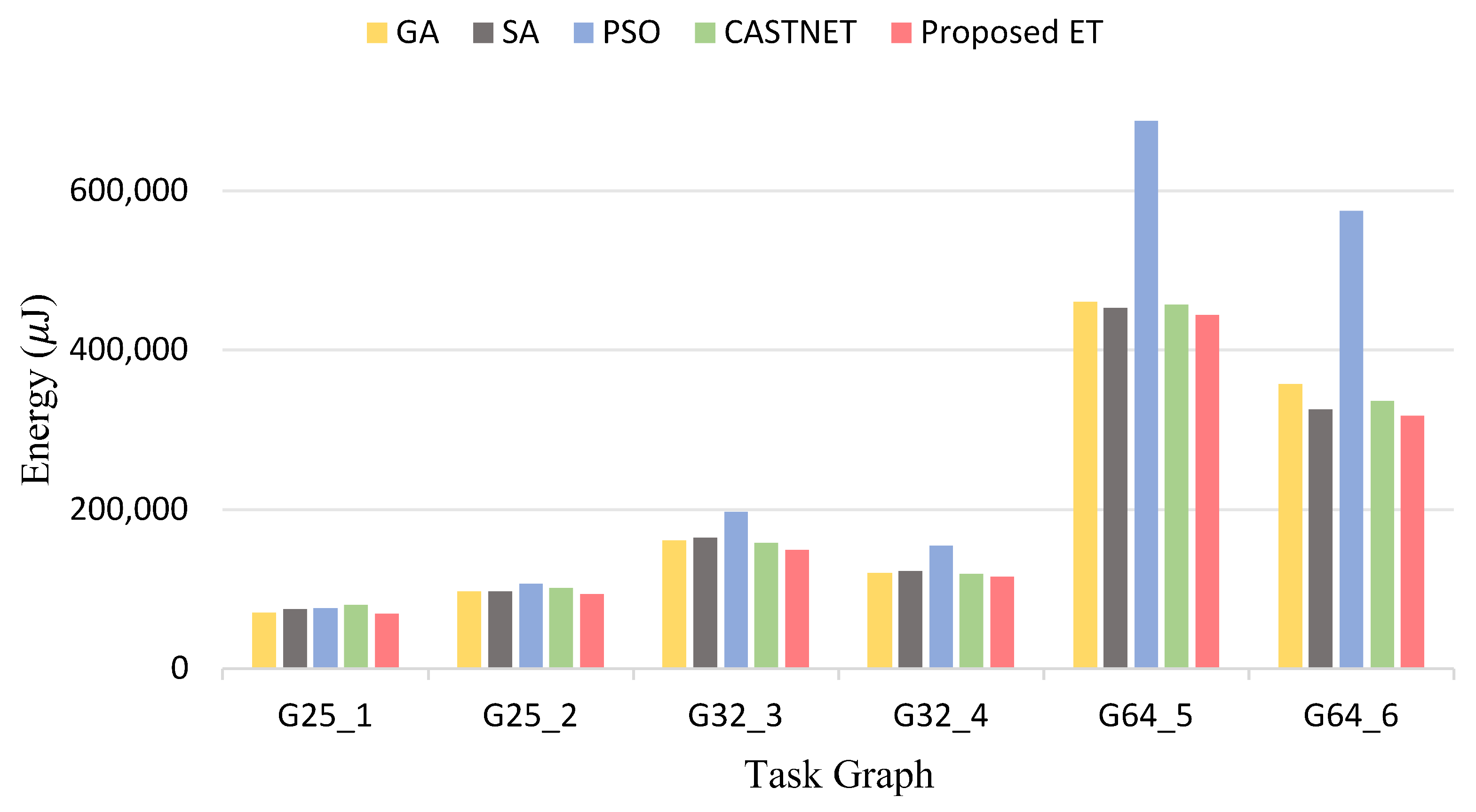 ET: A Metaheuristic Optimization Algorithm for Task Mapping in Network ...