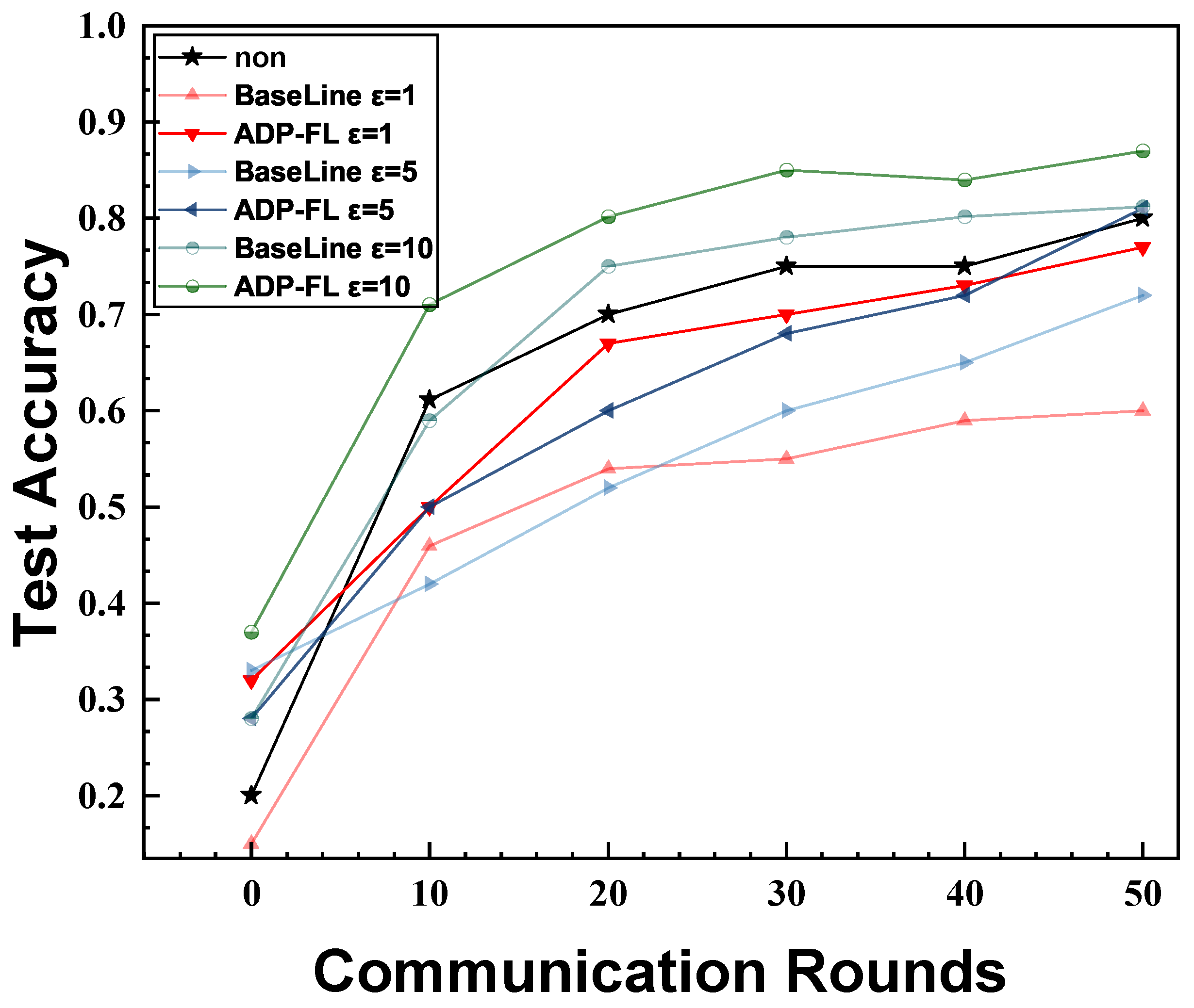 An Asynchronous Federated Learning Aggregation Method Based on Adaptive ...