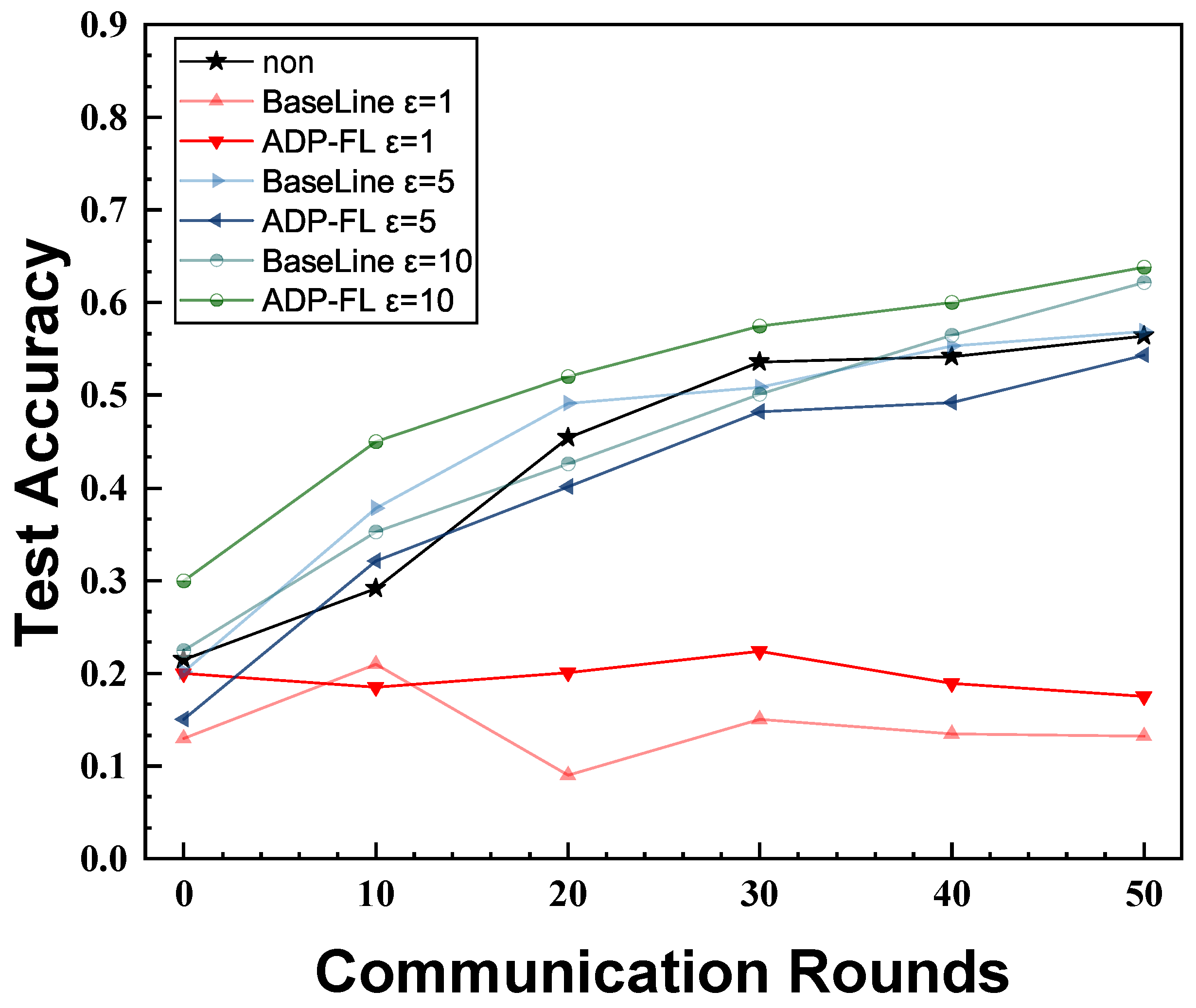 An Asynchronous Federated Learning Aggregation Method Based on Adaptive ...