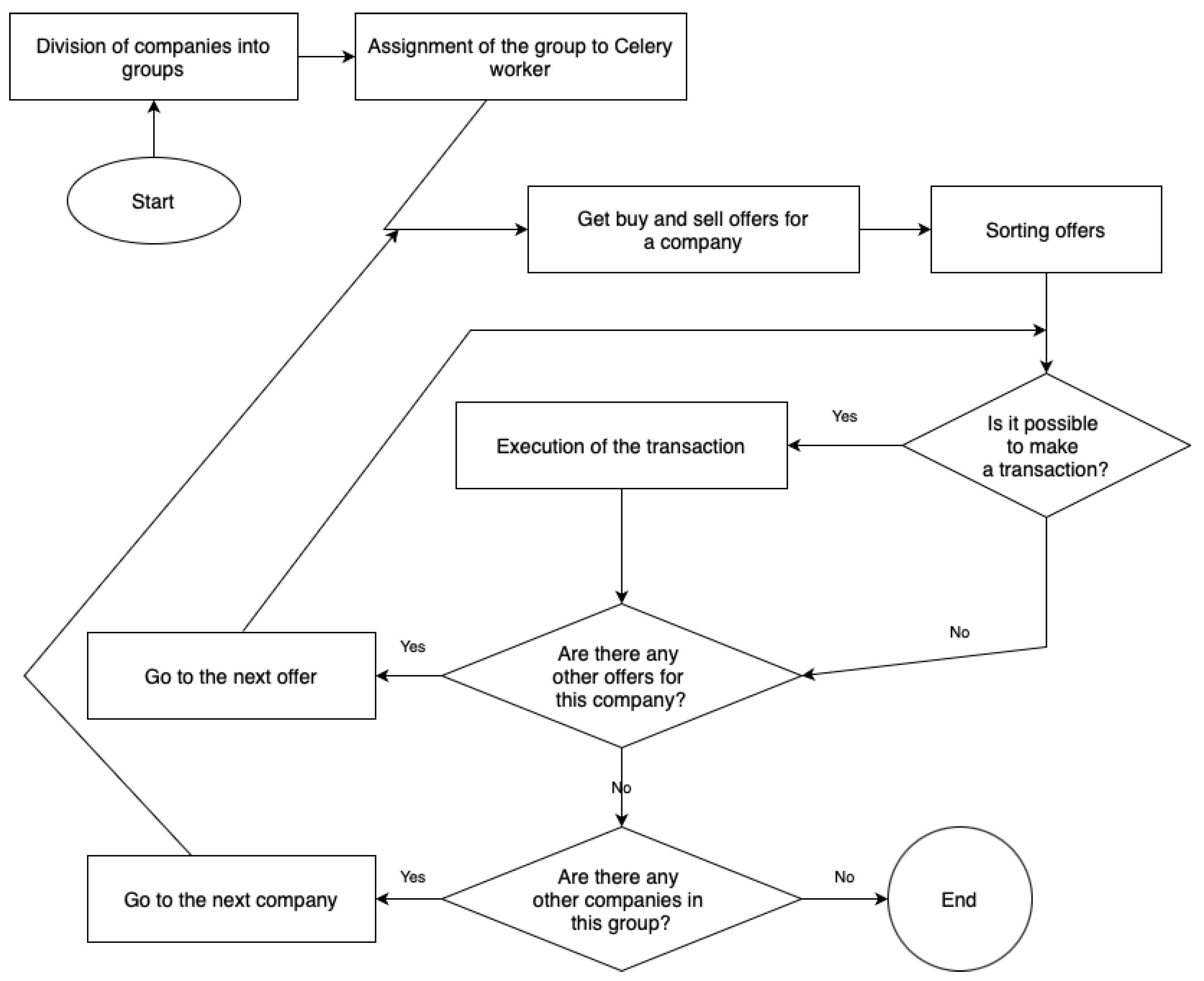 Electronics 14 02848 g002