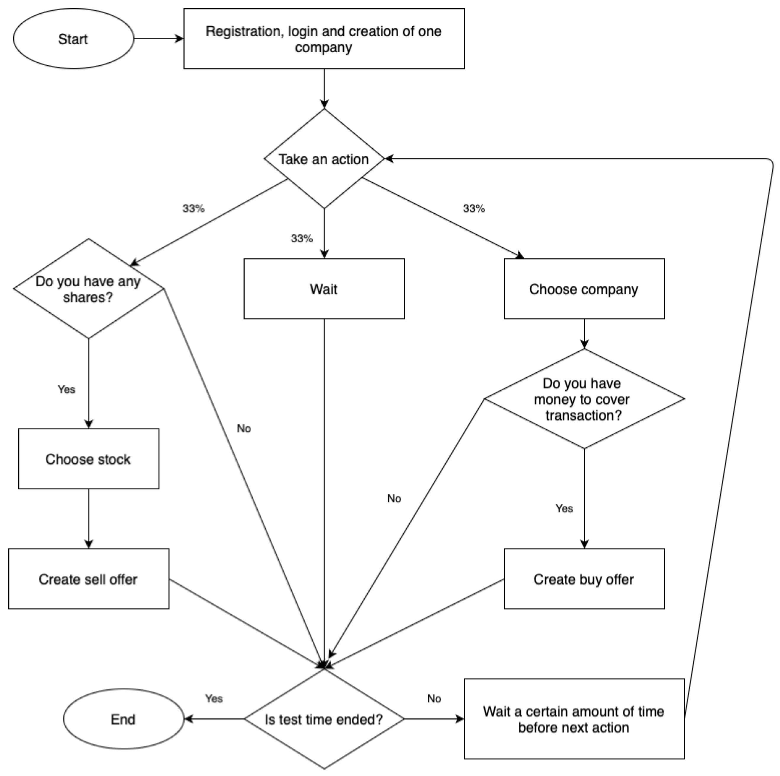 Electronics 14 02848 g0a1