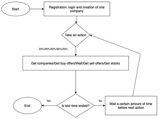 Electronics 14 02848 g0a2