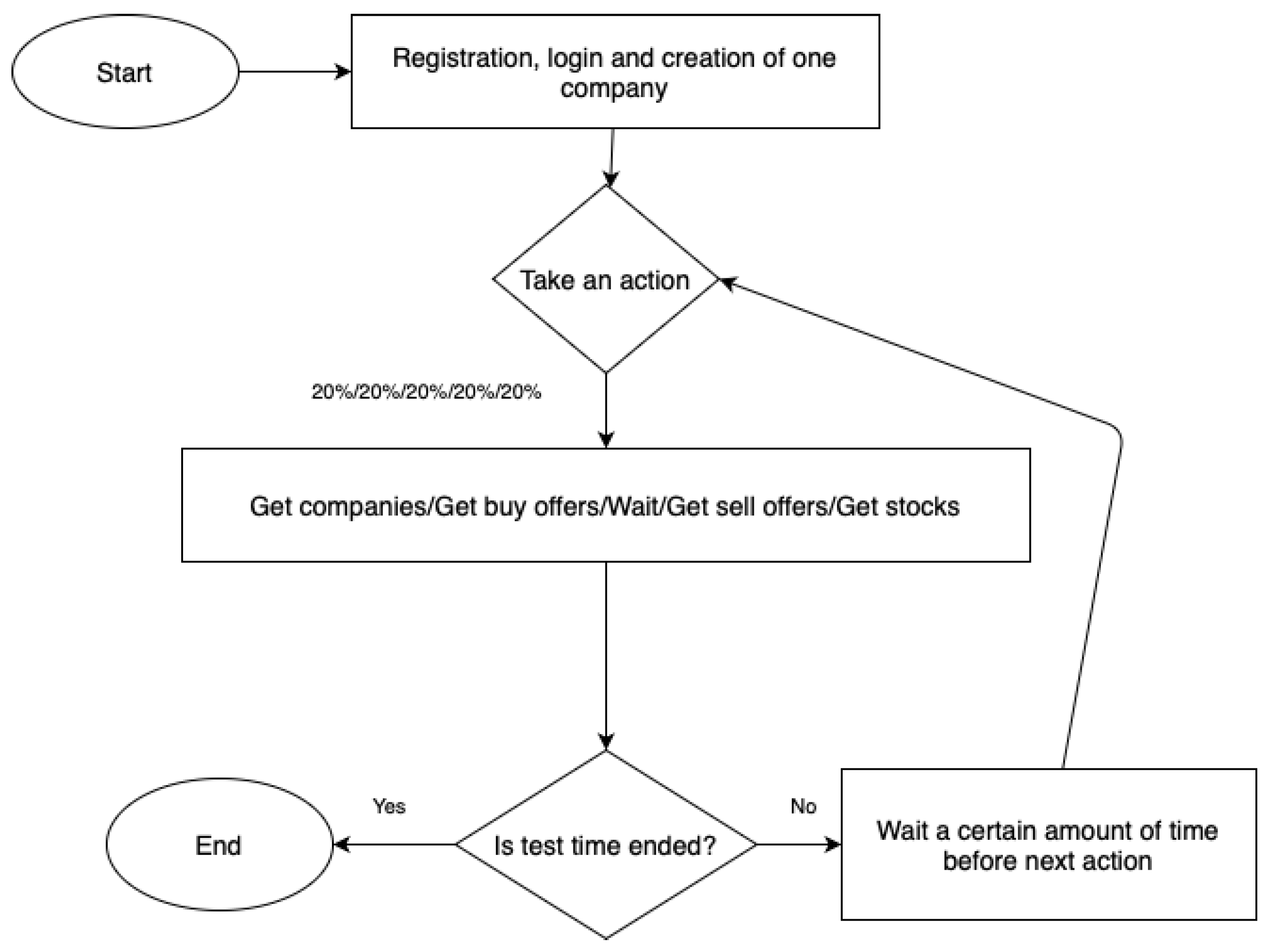 Electronics 14 02848 g0a2