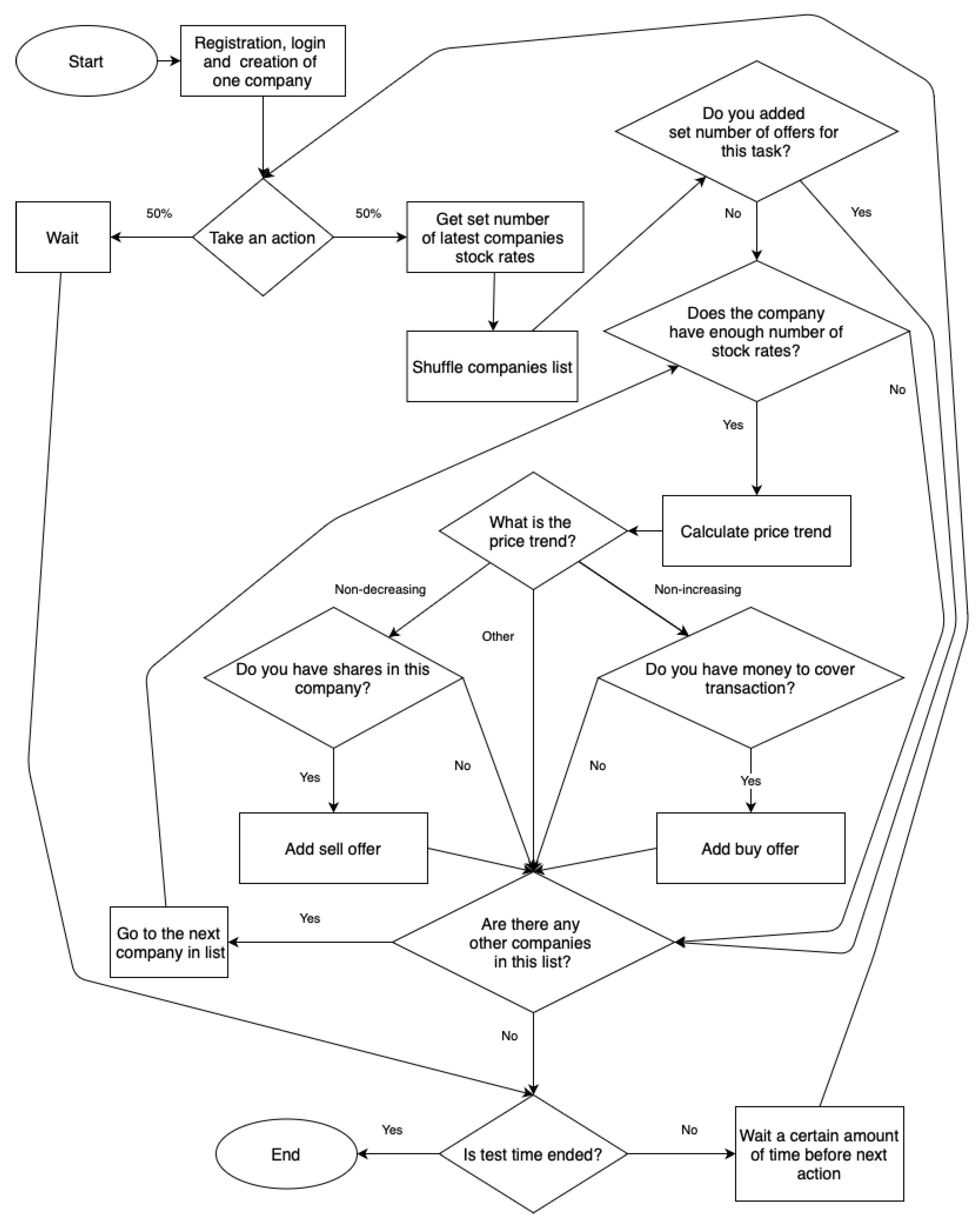 Electronics 14 02848 g0a3