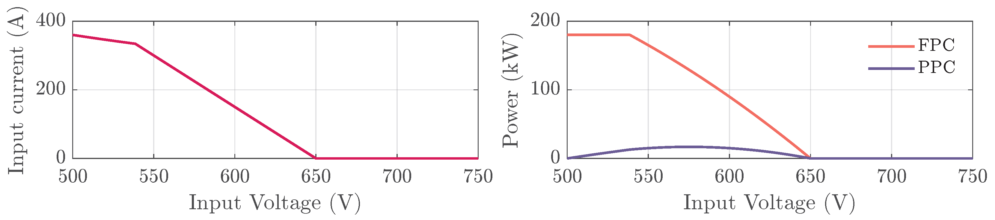 Electronics 14 02871 g006