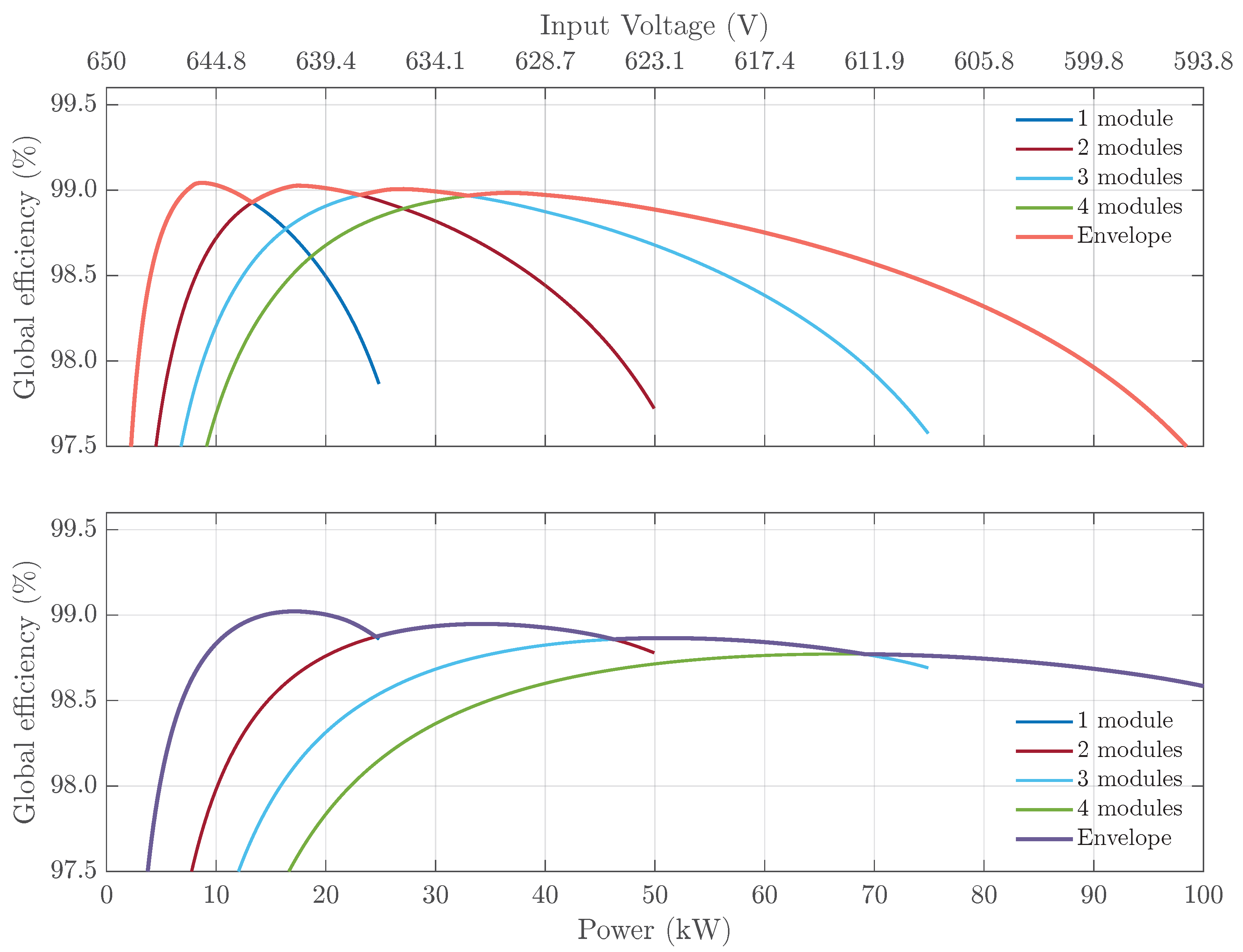 Electronics 14 02871 g013