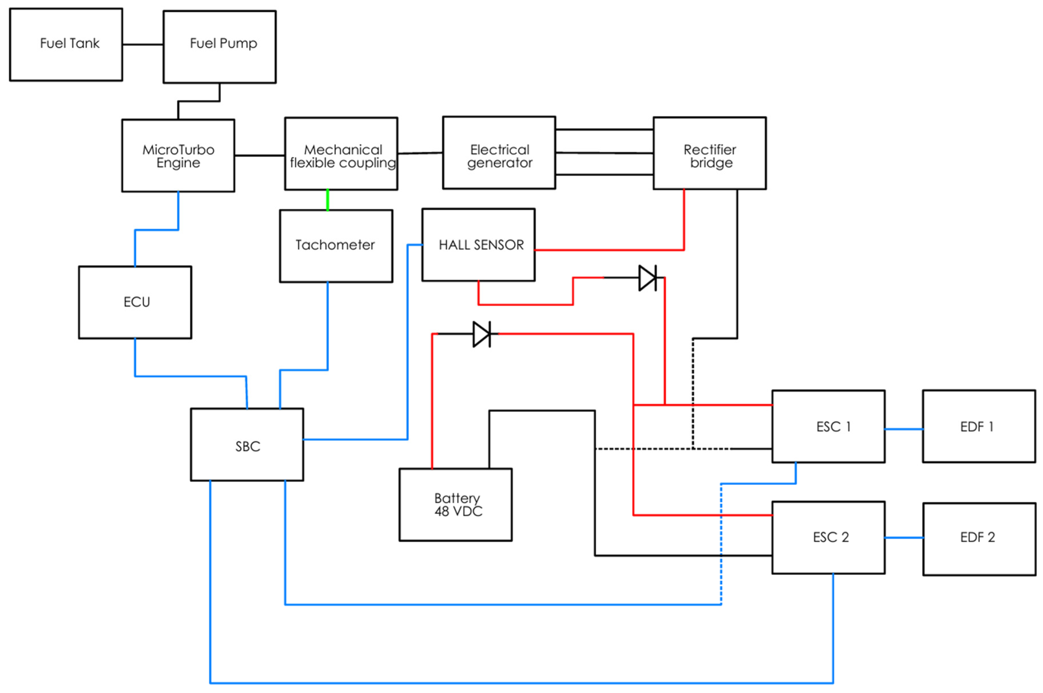 Electronics 14 02873 g001