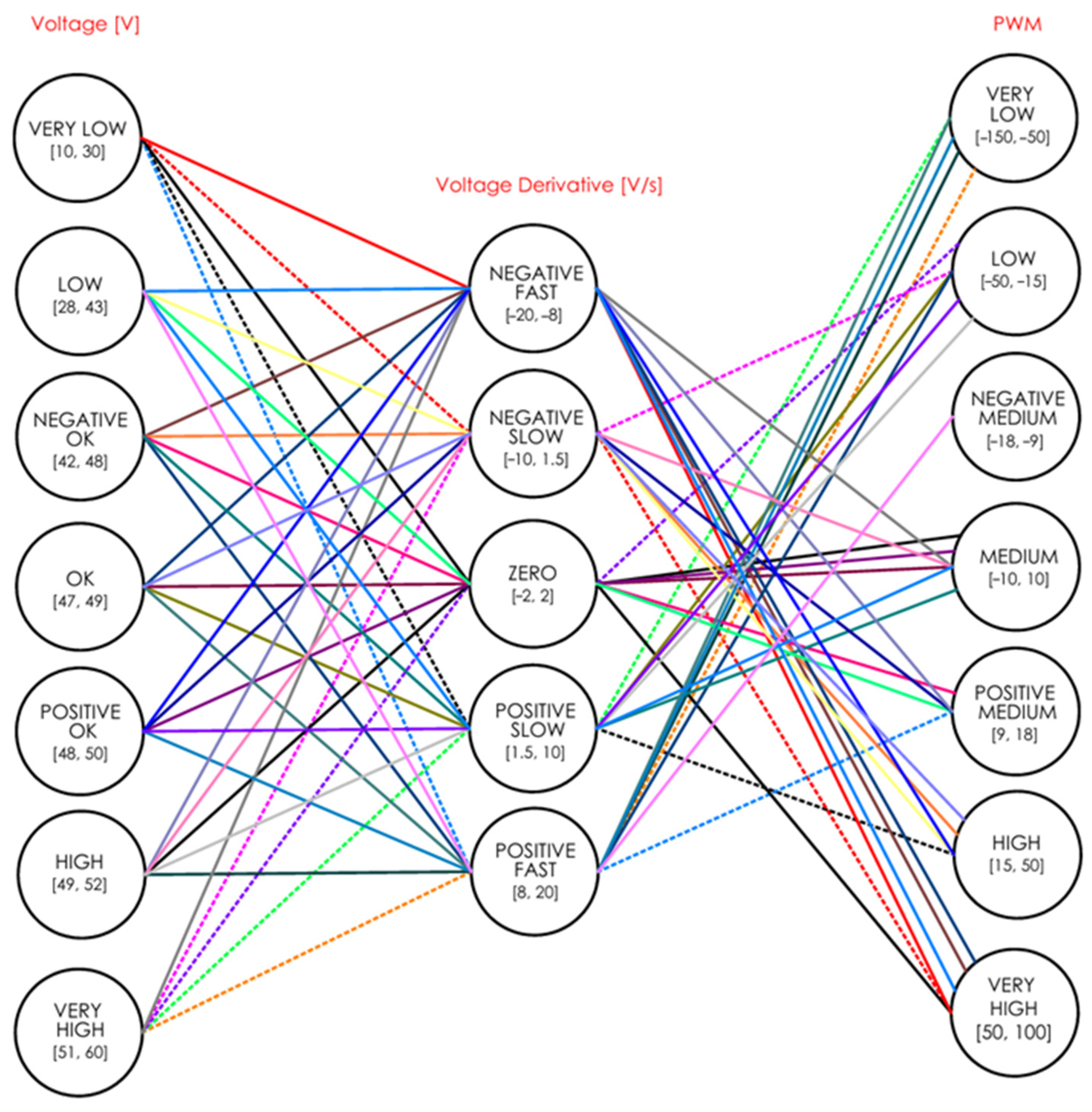 Electronics 14 02873 g004