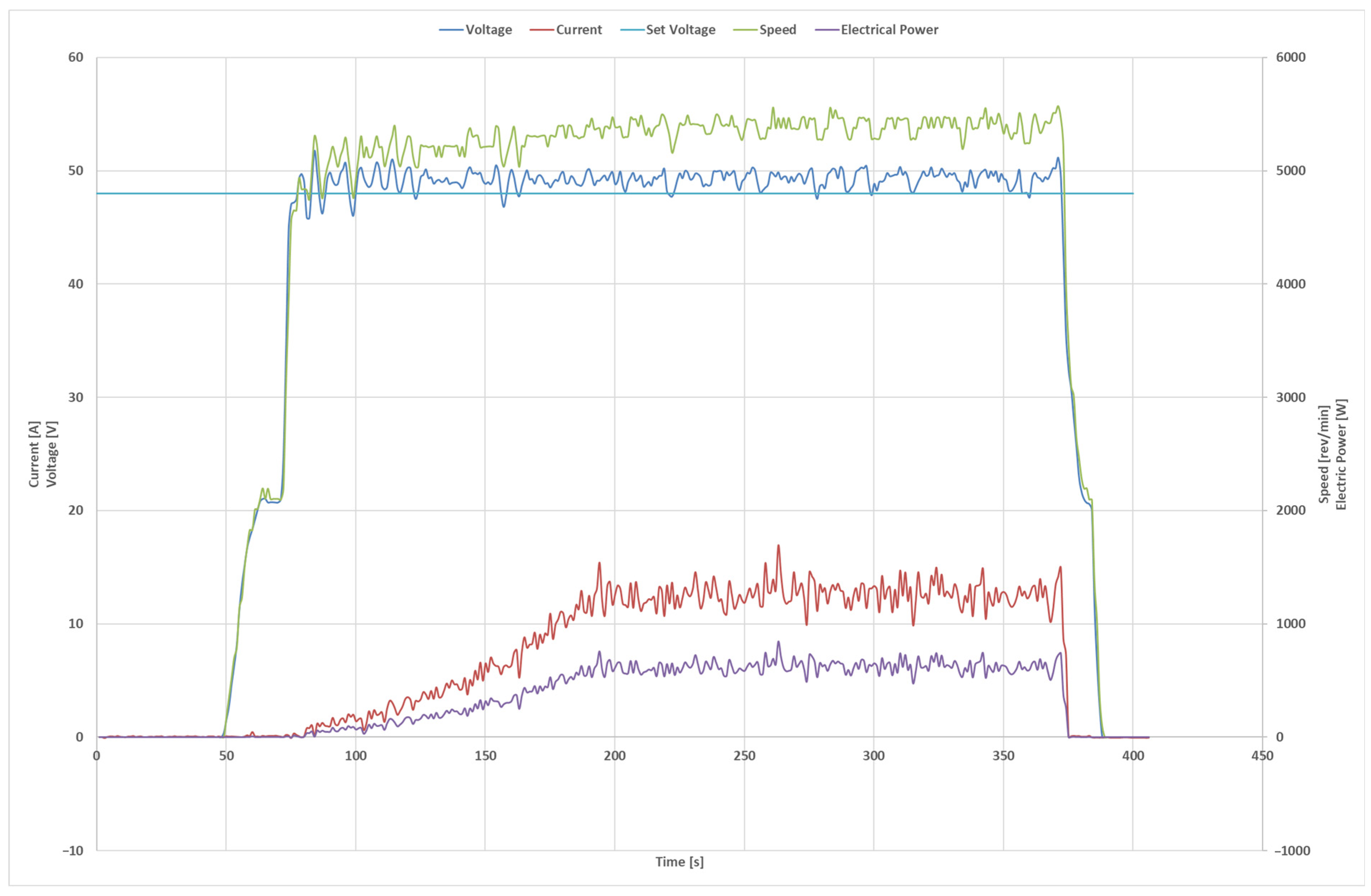 Electronics 14 02873 g005