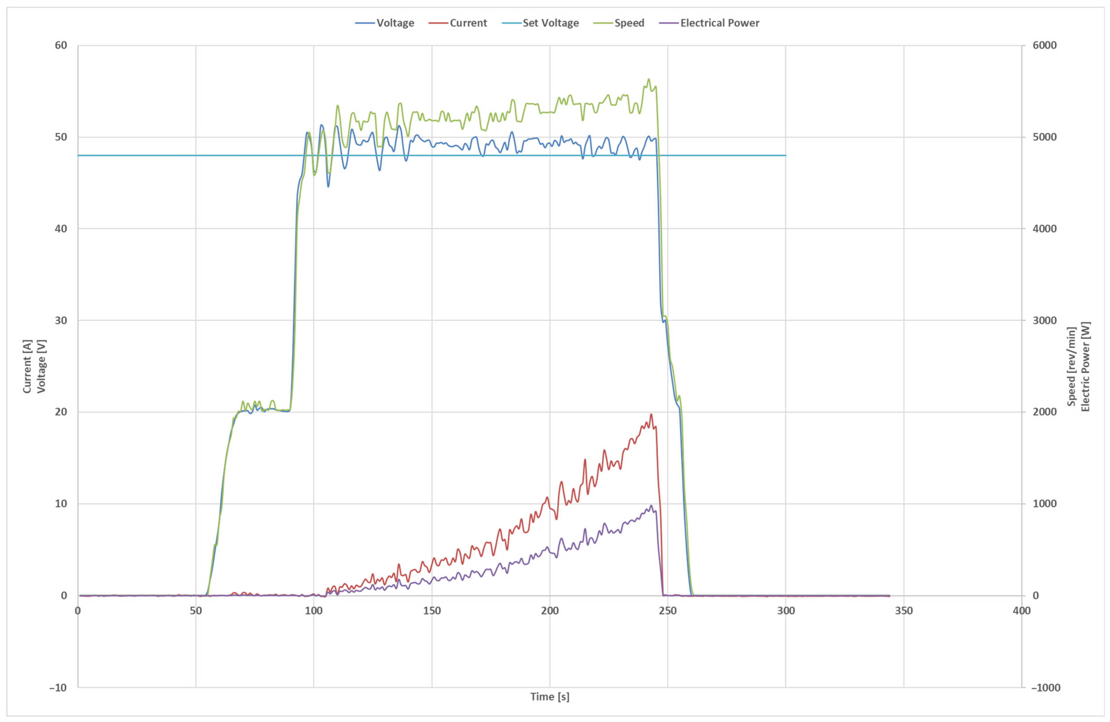 Electronics 14 02873 g006