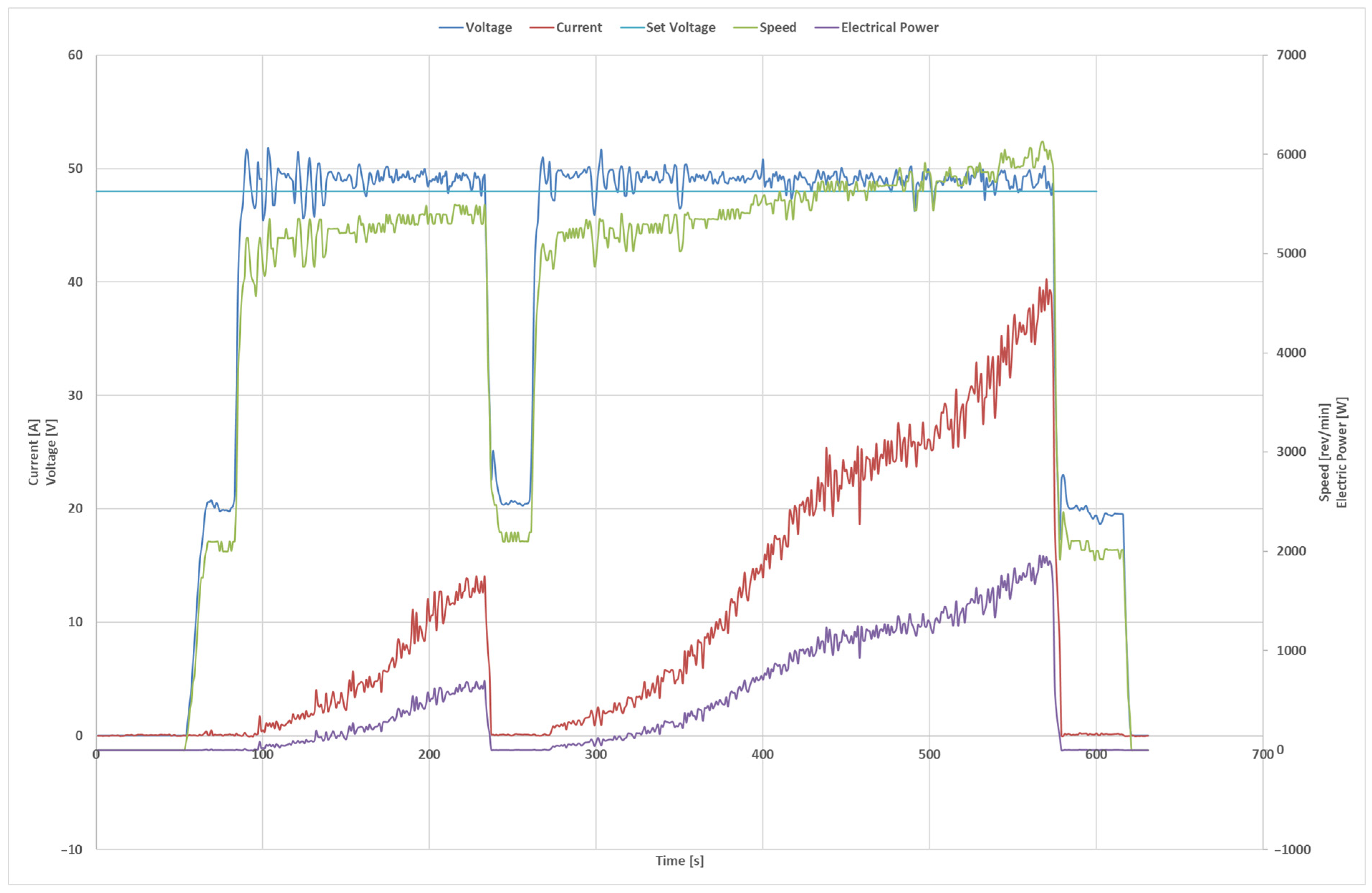 Electronics 14 02873 g007