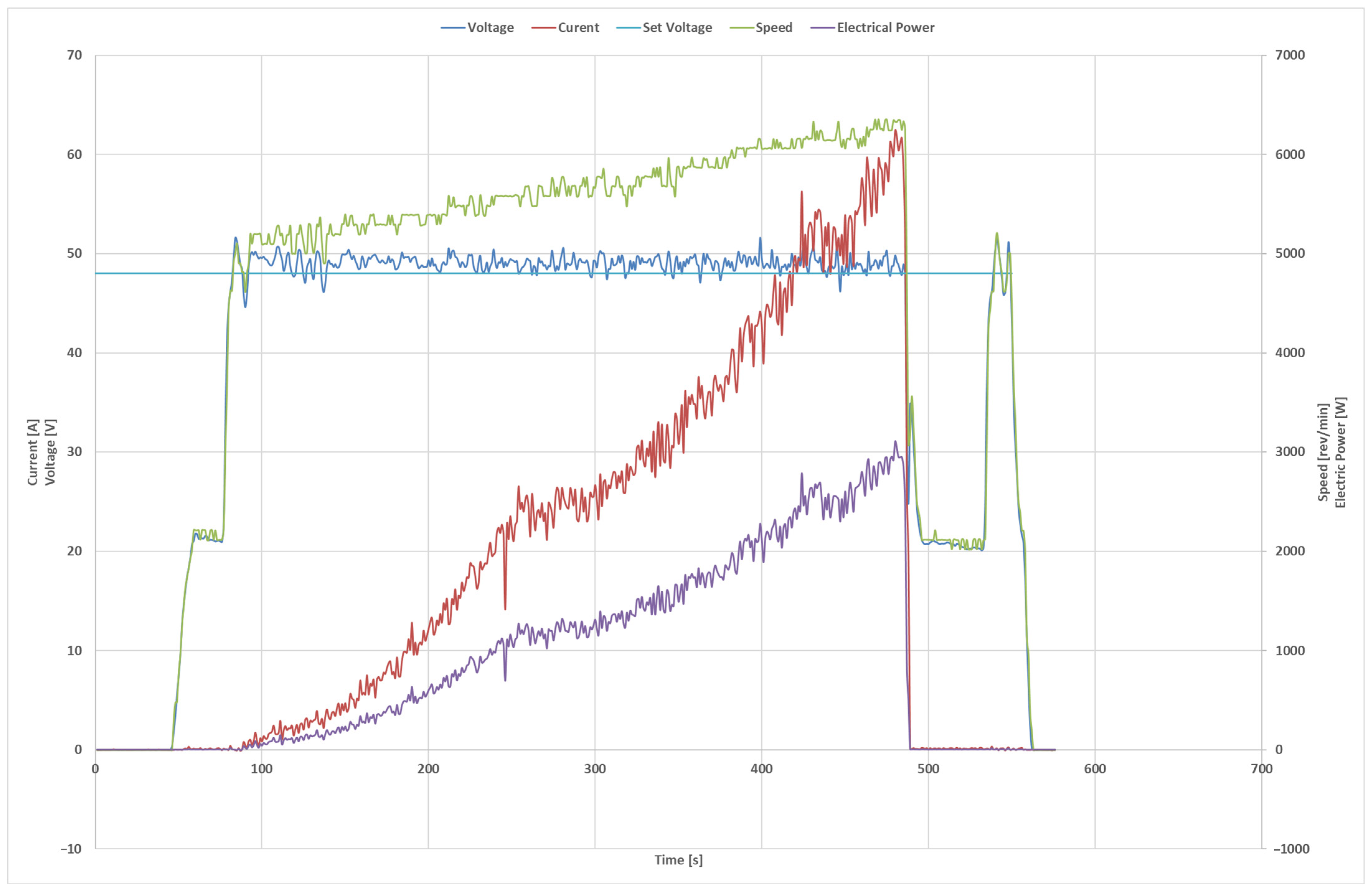 Electronics 14 02873 g008