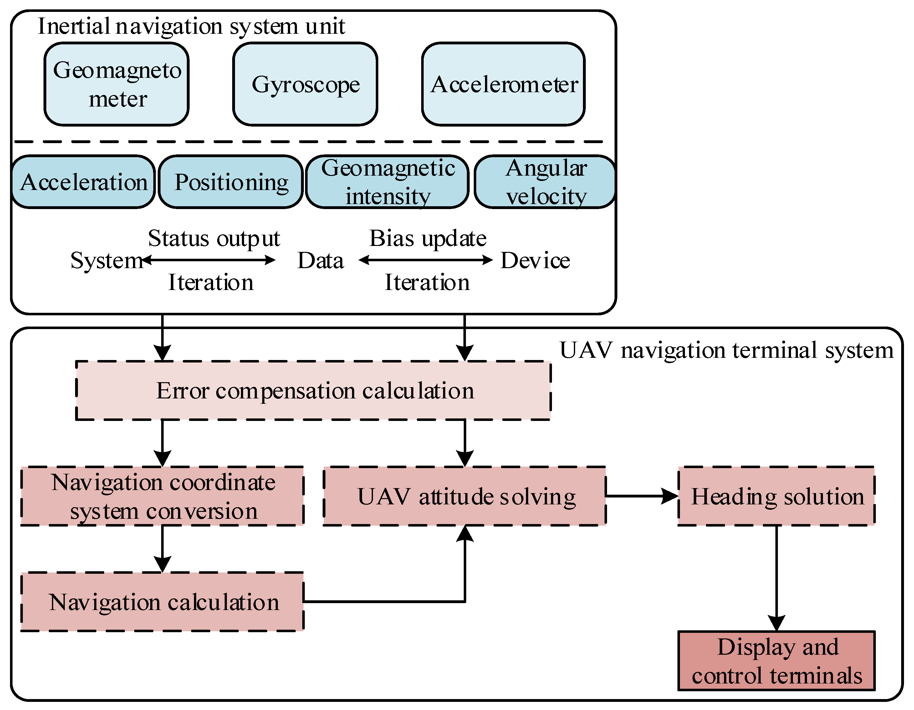 Electronics 14 02877 g002